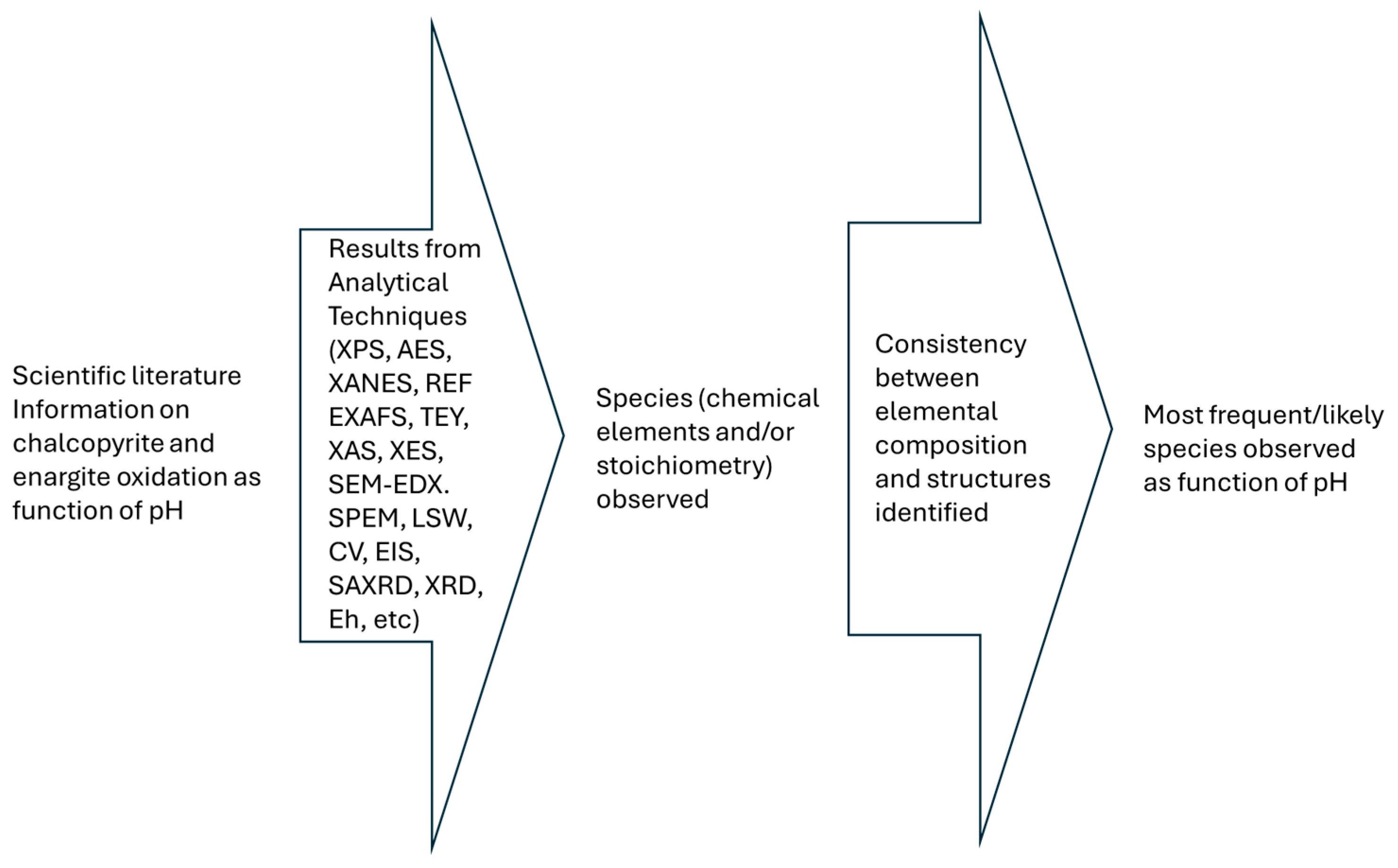 Minerals 15 01157 g002 Minerals 15 01157 g002