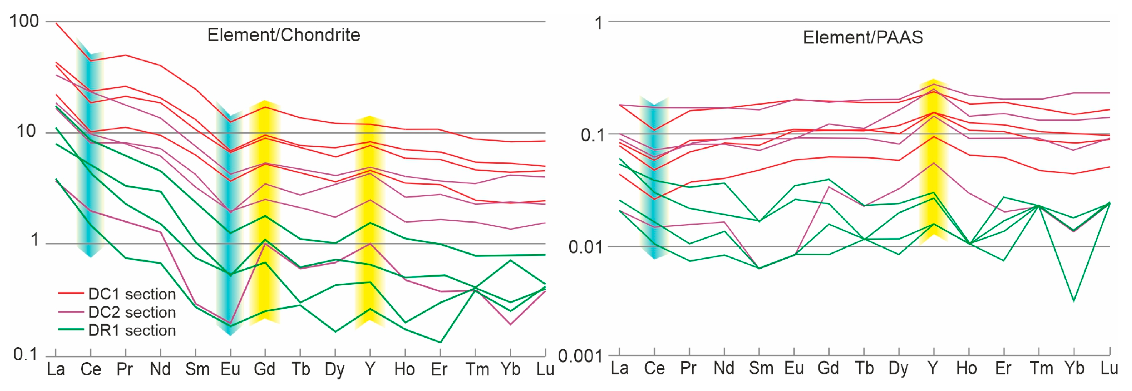 Minerals 15 01158 g013 Minerals 15 01158 g013