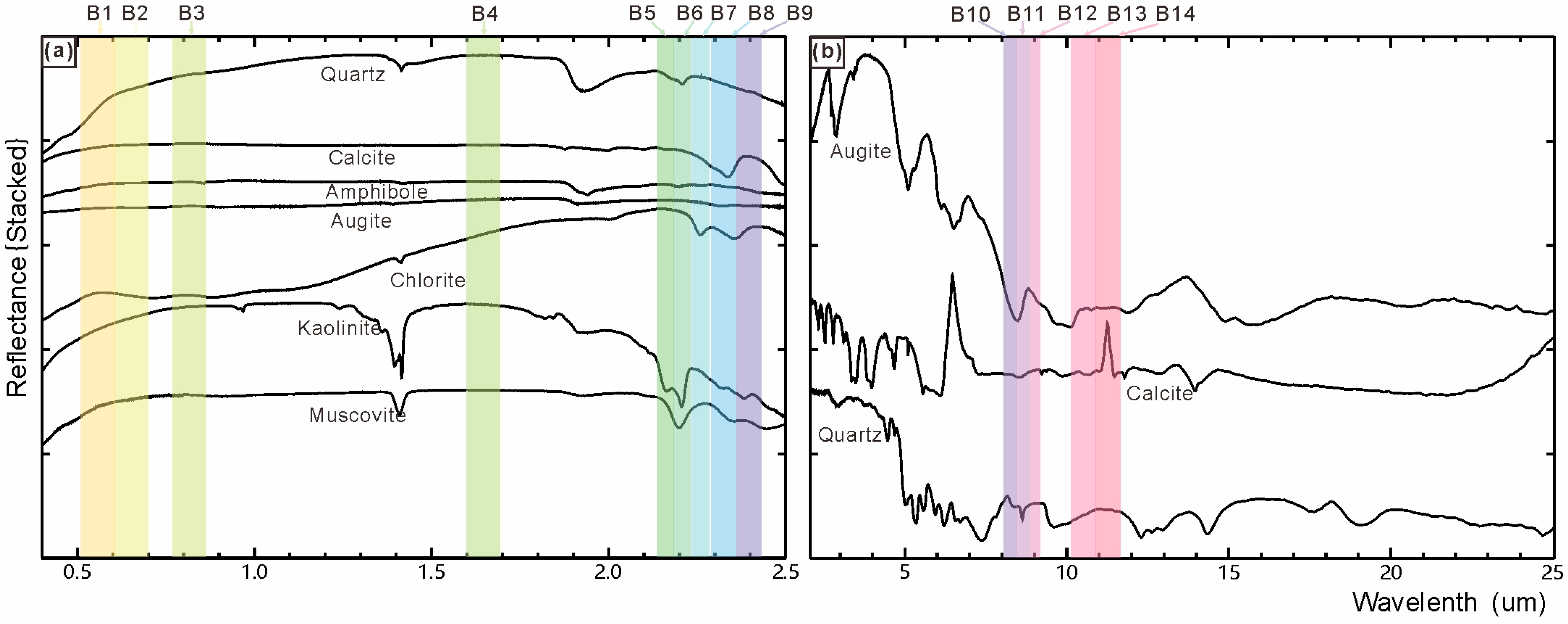Minerals 15 01160 g005