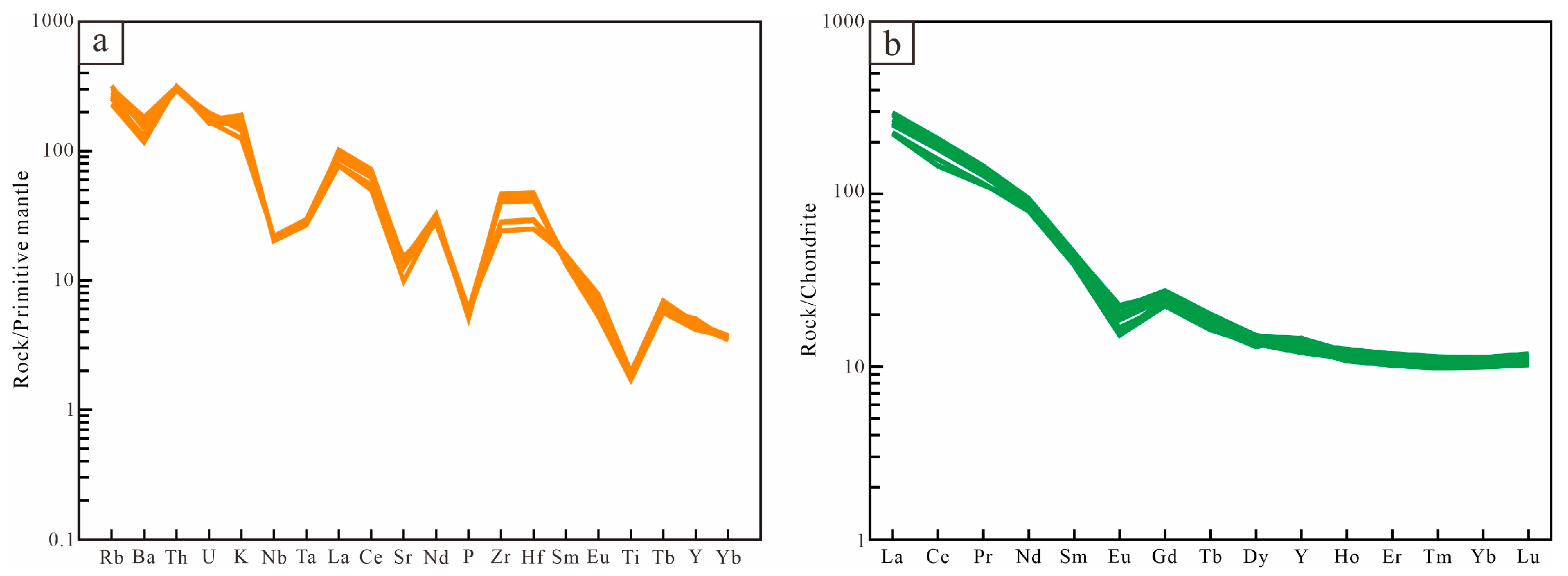 Minerals 15 01166 g008 Minerals 15 01166 g008