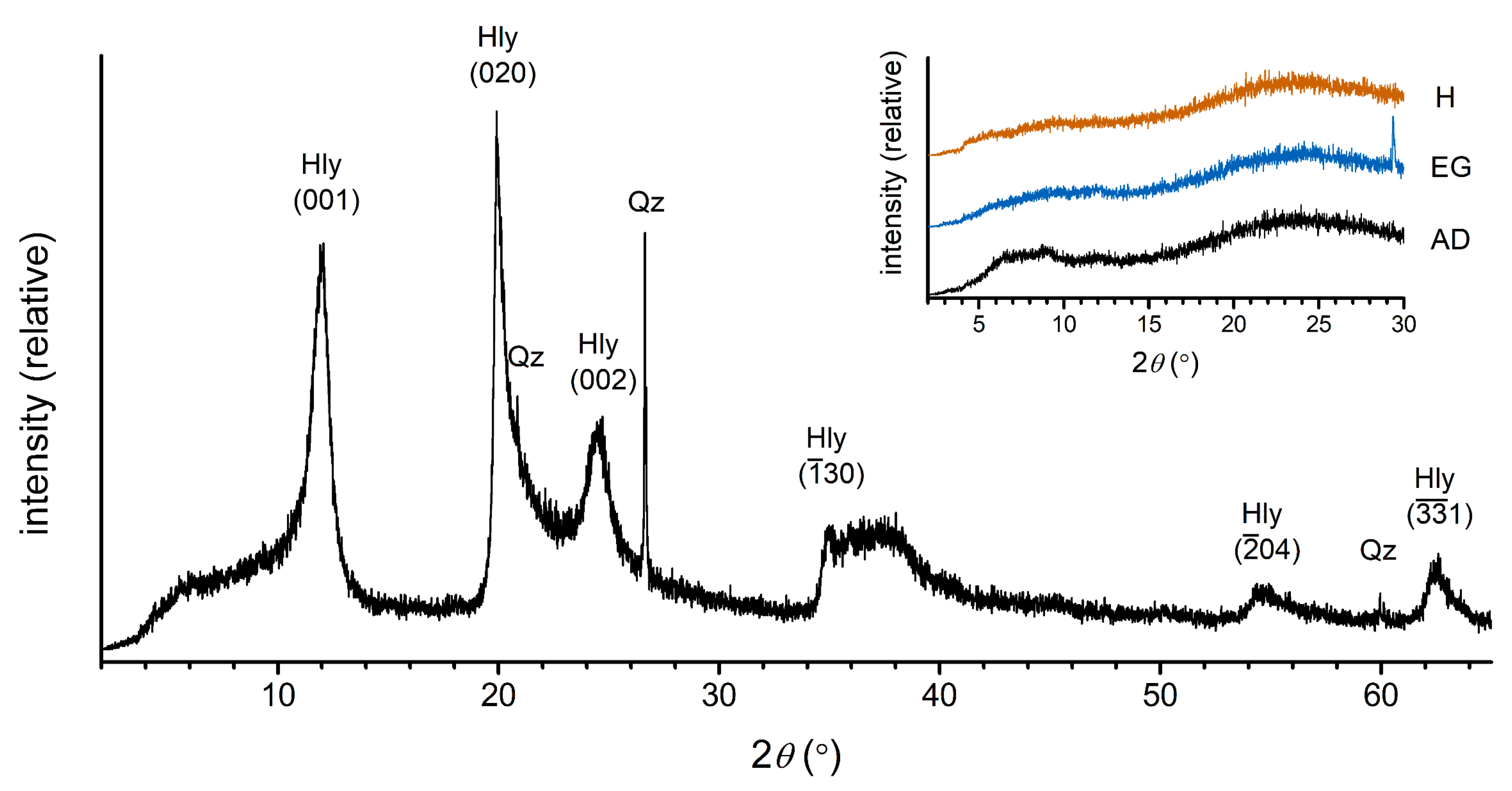 Minerals 15 01169 g003