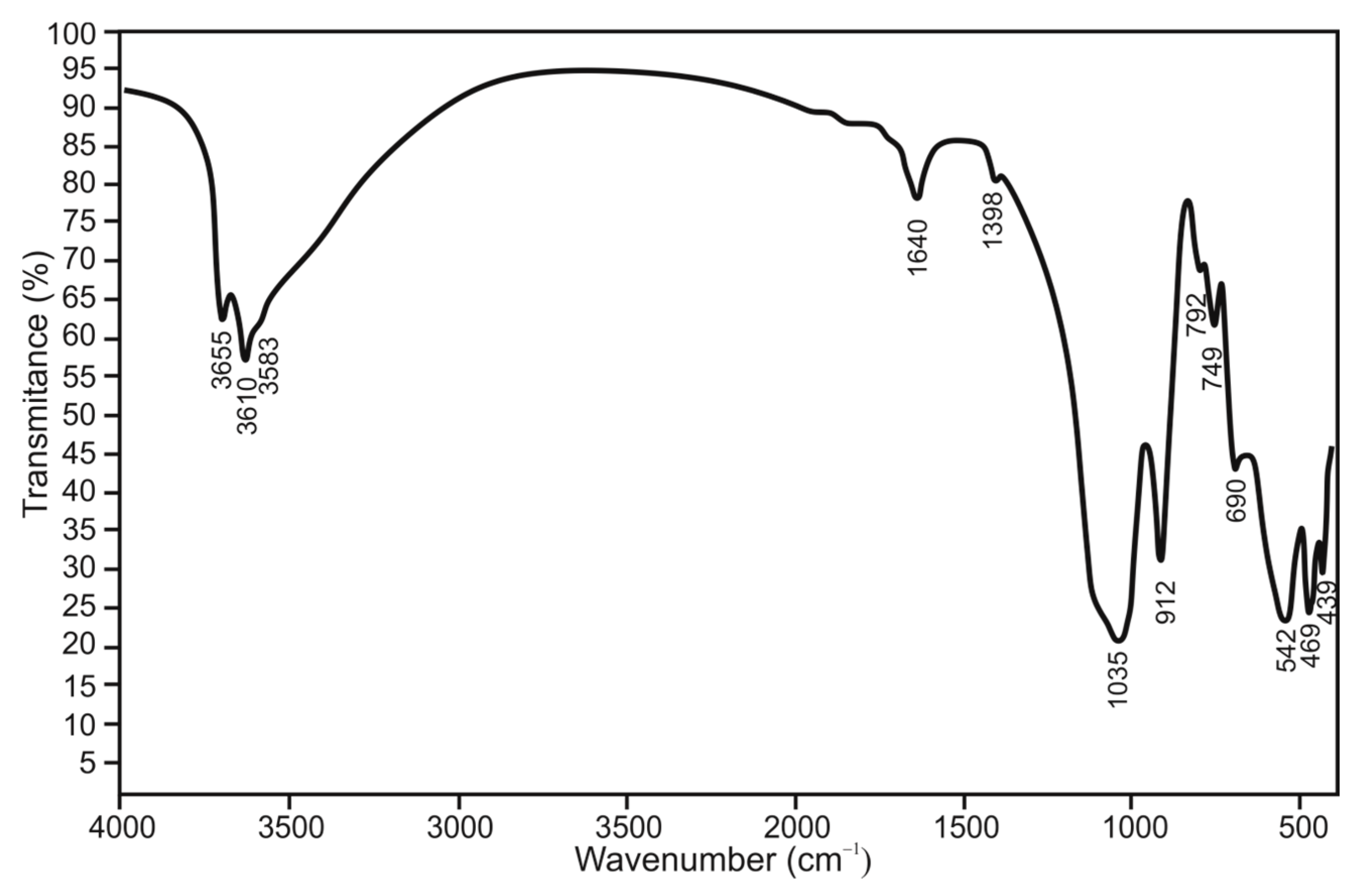 Minerals 15 01169 g006