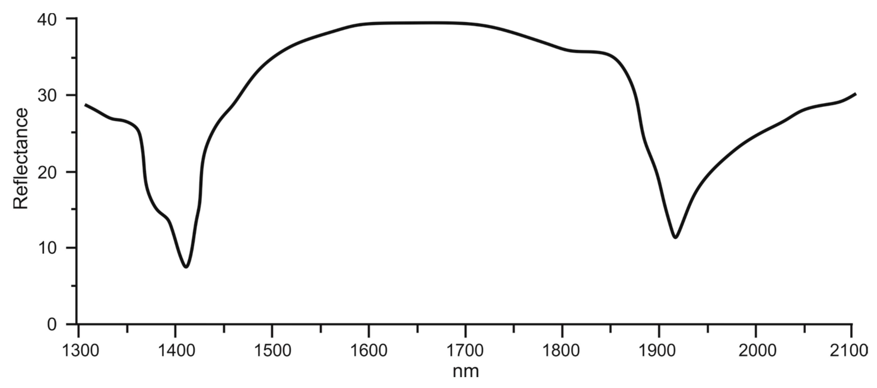 Minerals 15 01169 g007