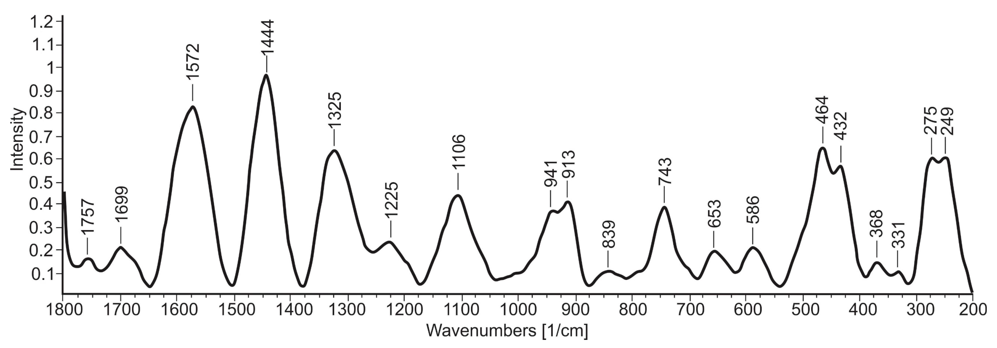 Minerals 15 01169 g008