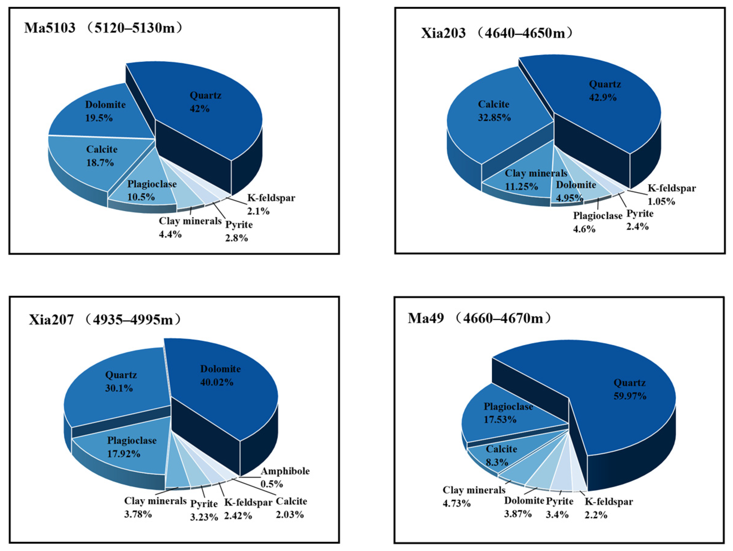 Minerals 15 01171 g003
