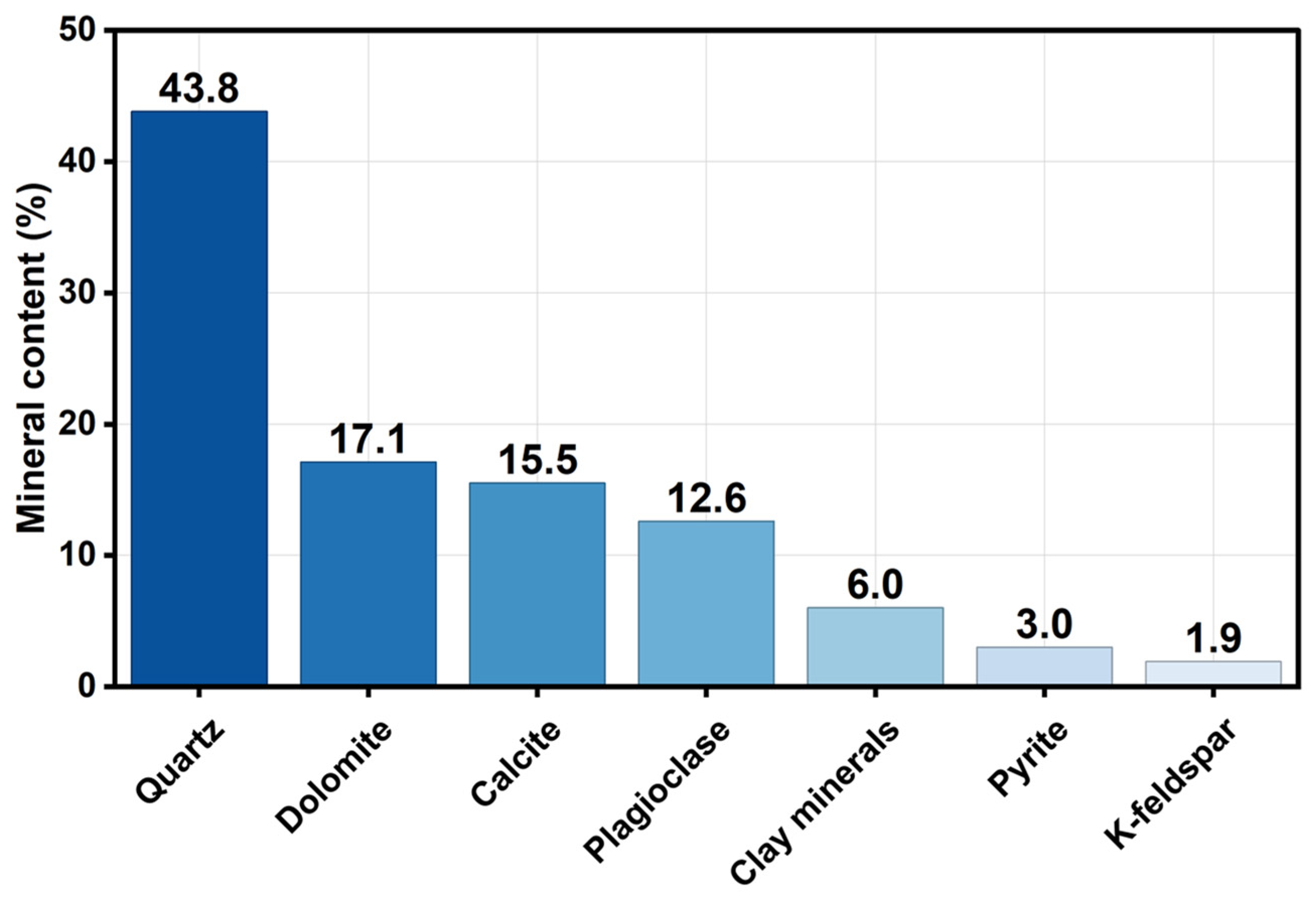 Minerals 15 01171 g004