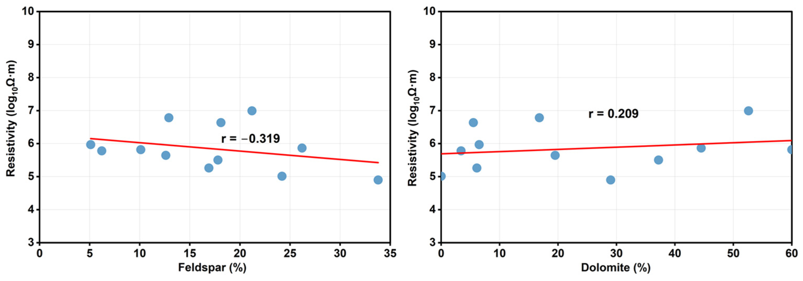 Minerals 15 01171 g007