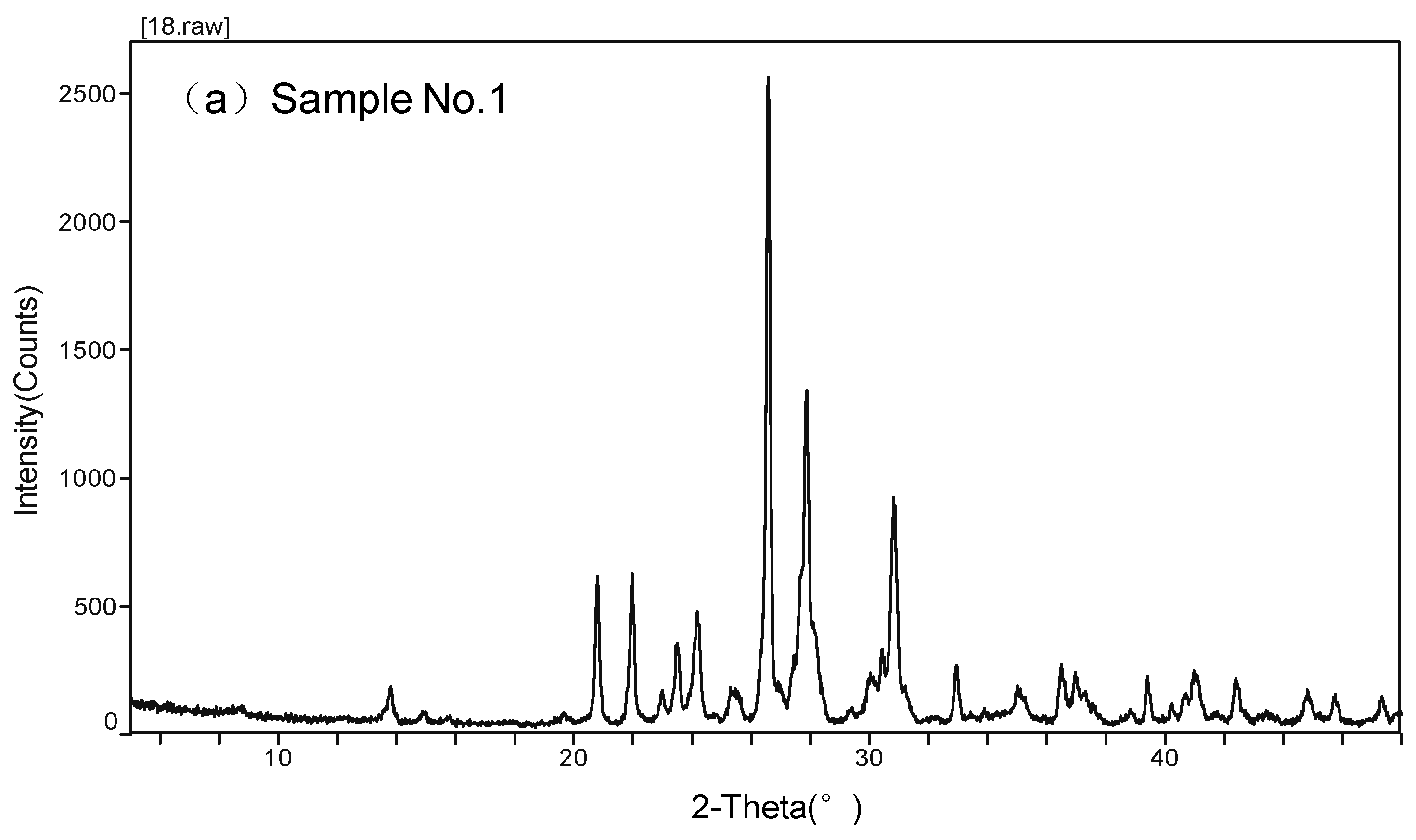 Minerals 15 01171 g0a1a