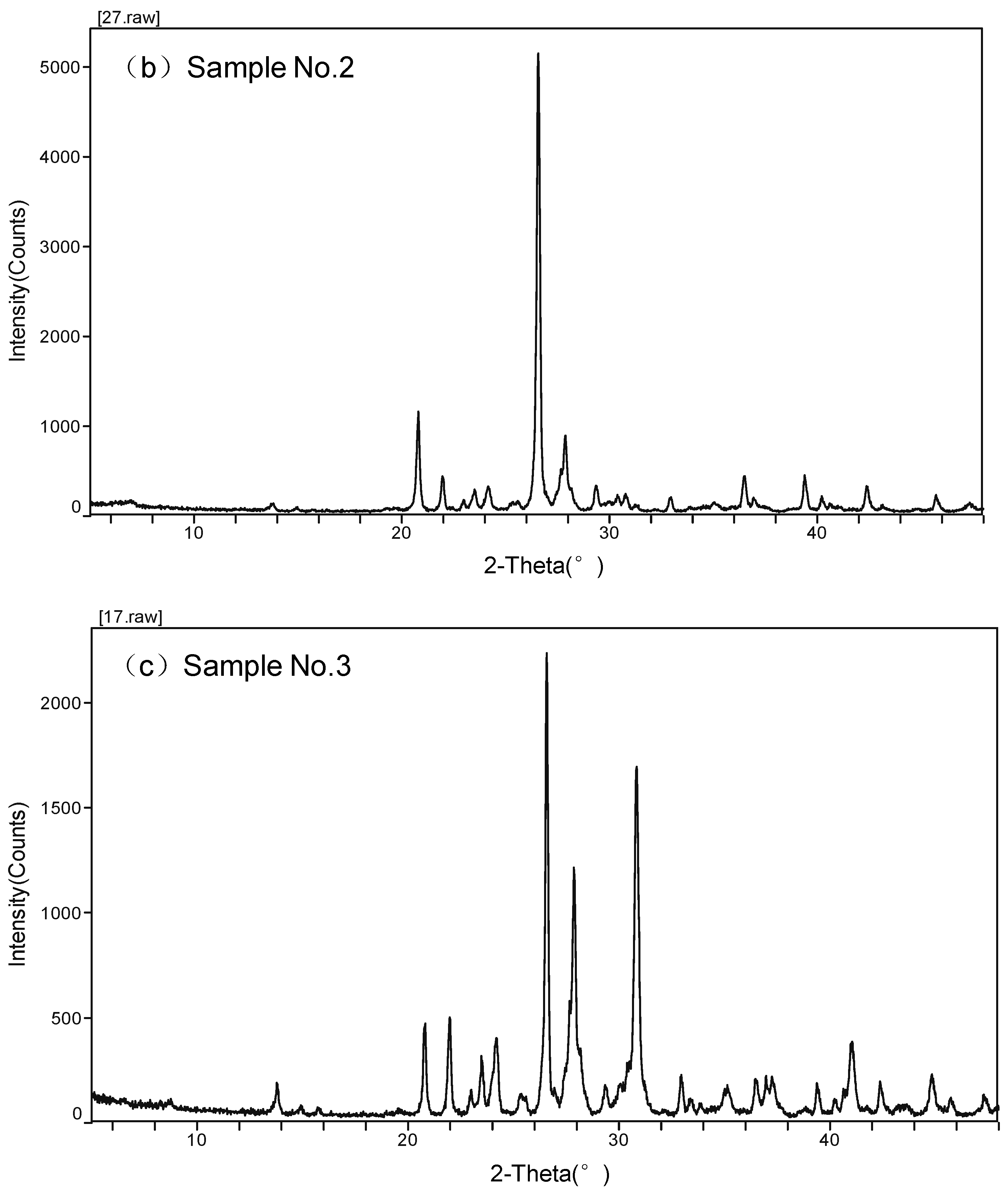 Minerals 15 01171 g0a1b