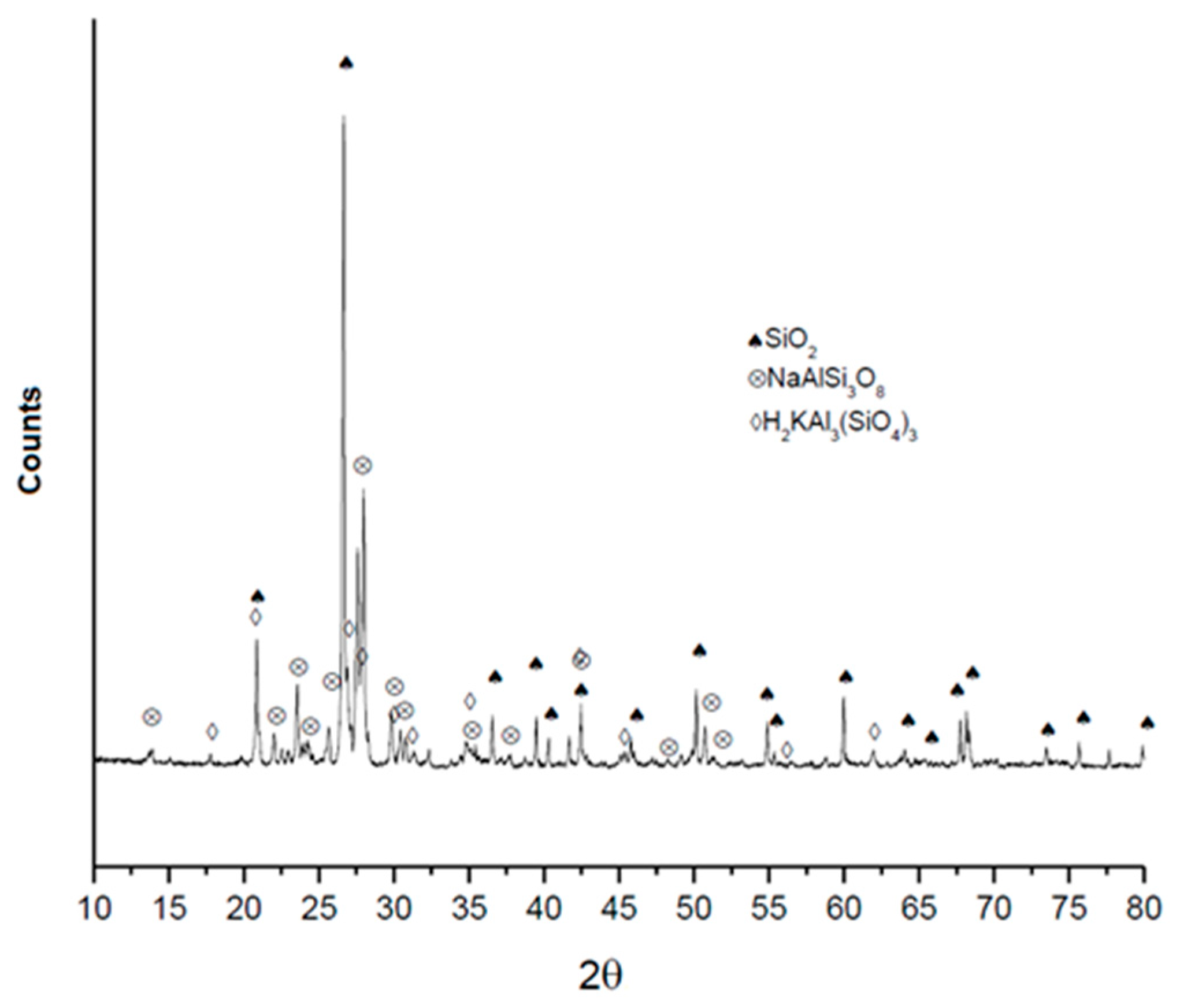 Minerals 15 01176 g001 Minerals 15 01176 g001