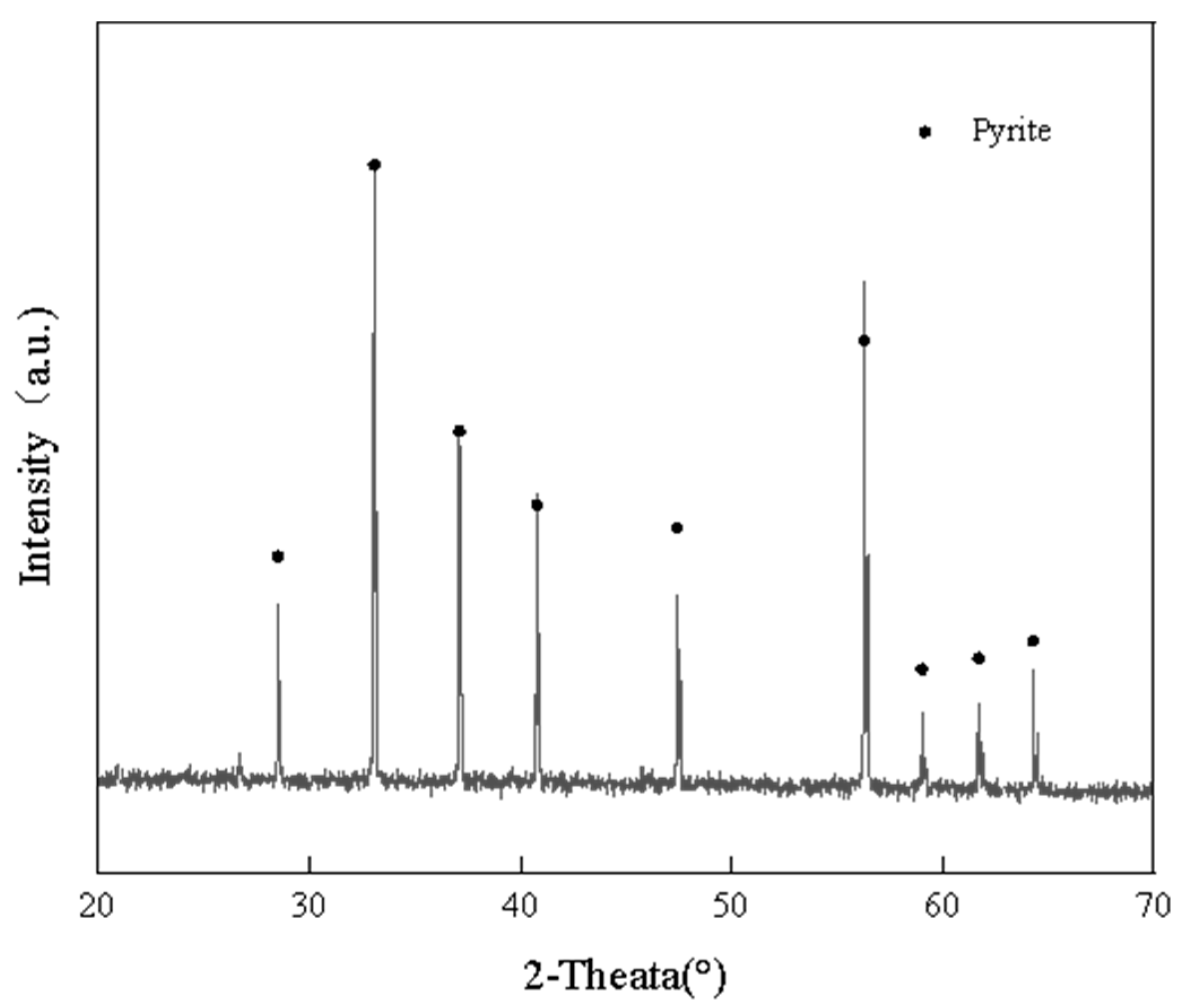Minerals 15 01177 g003 Minerals 15 01177 g003
