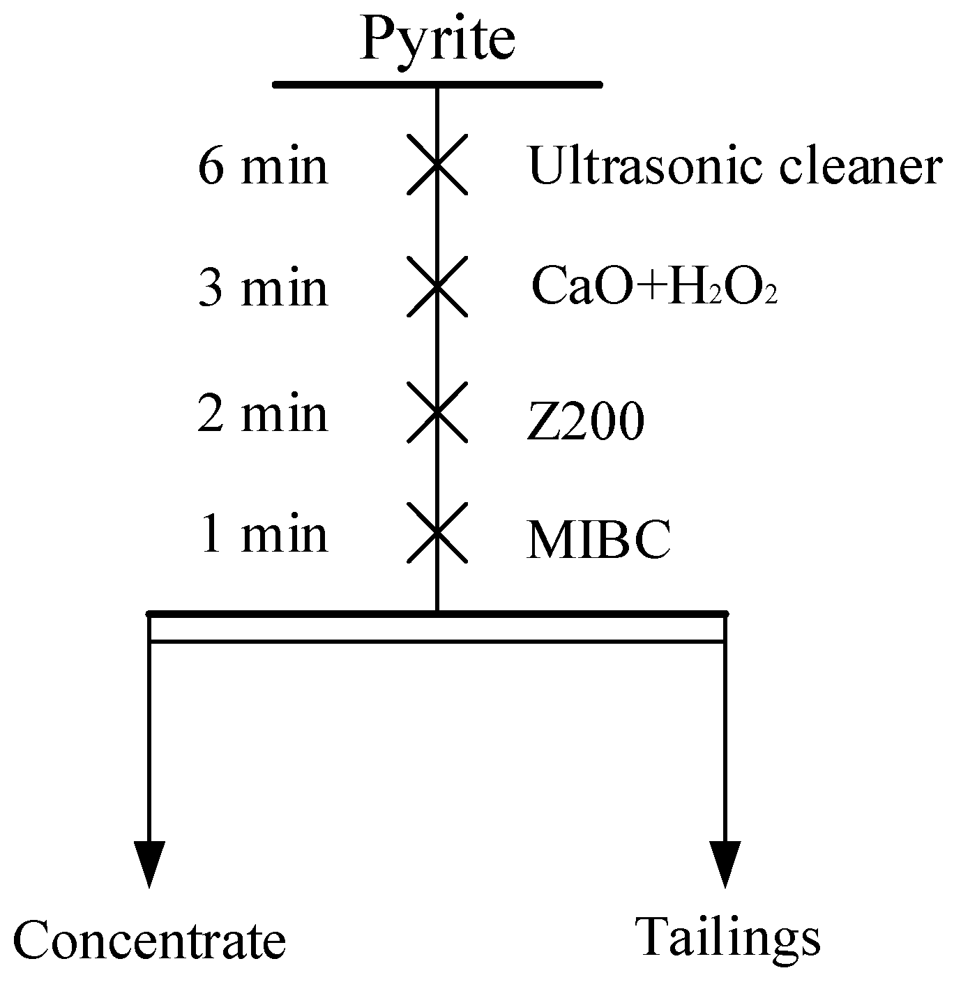 Minerals 15 01177 g006 Minerals 15 01177 g006