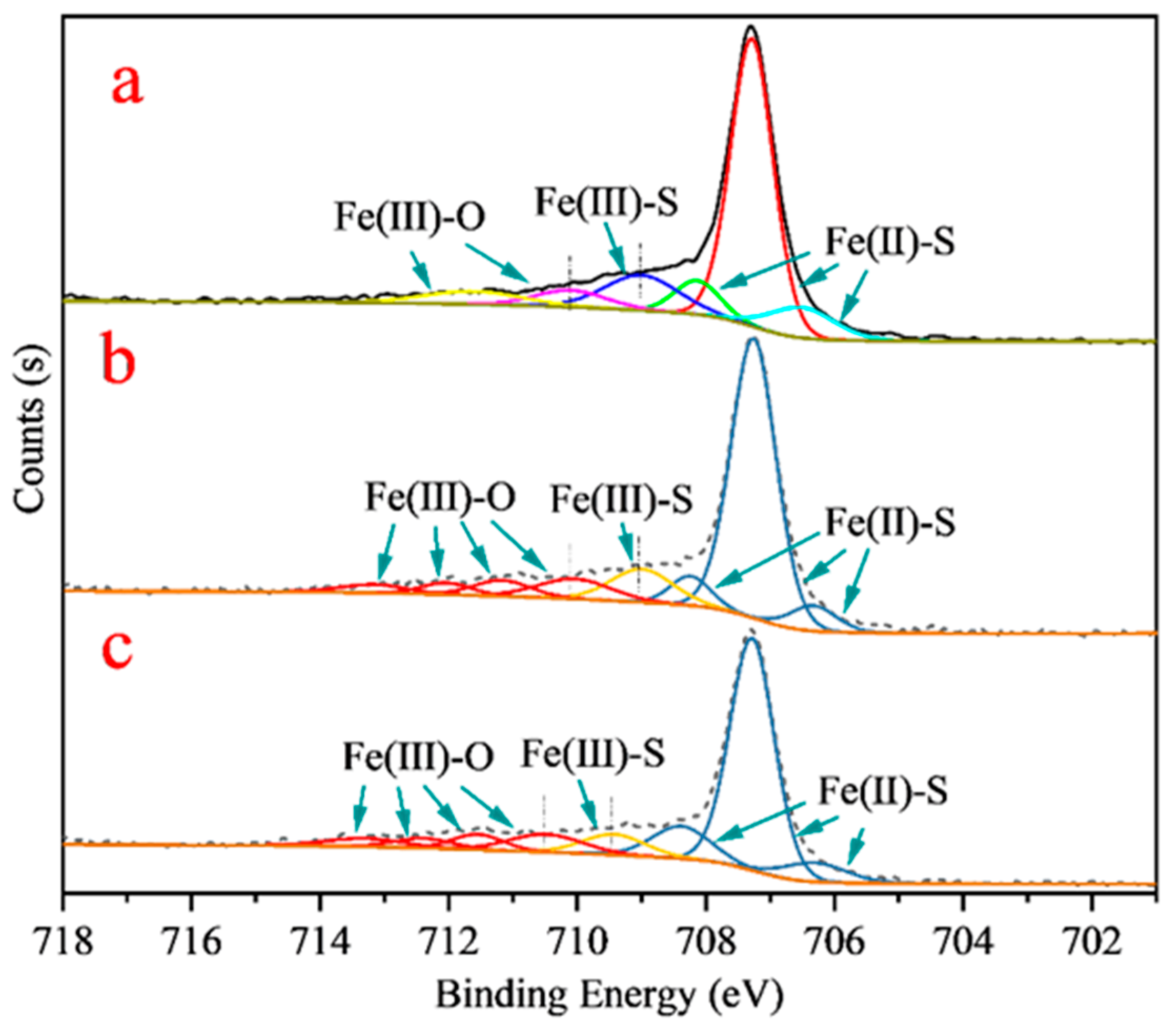 Minerals 15 01177 g010 Minerals 15 01177 g010