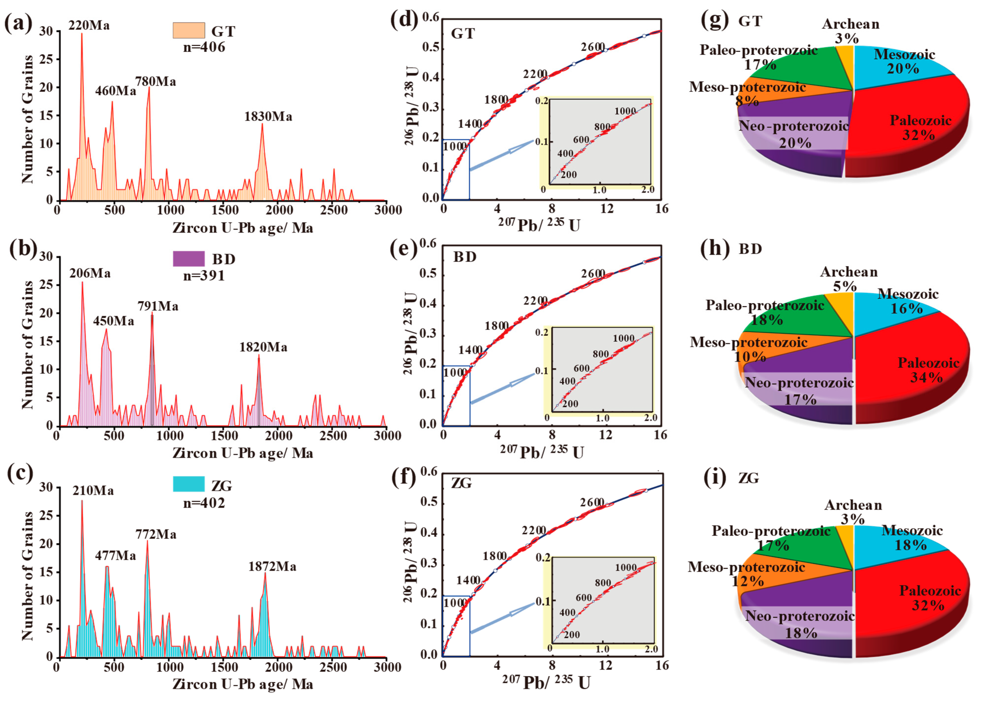 Minerals 15 01180 g005