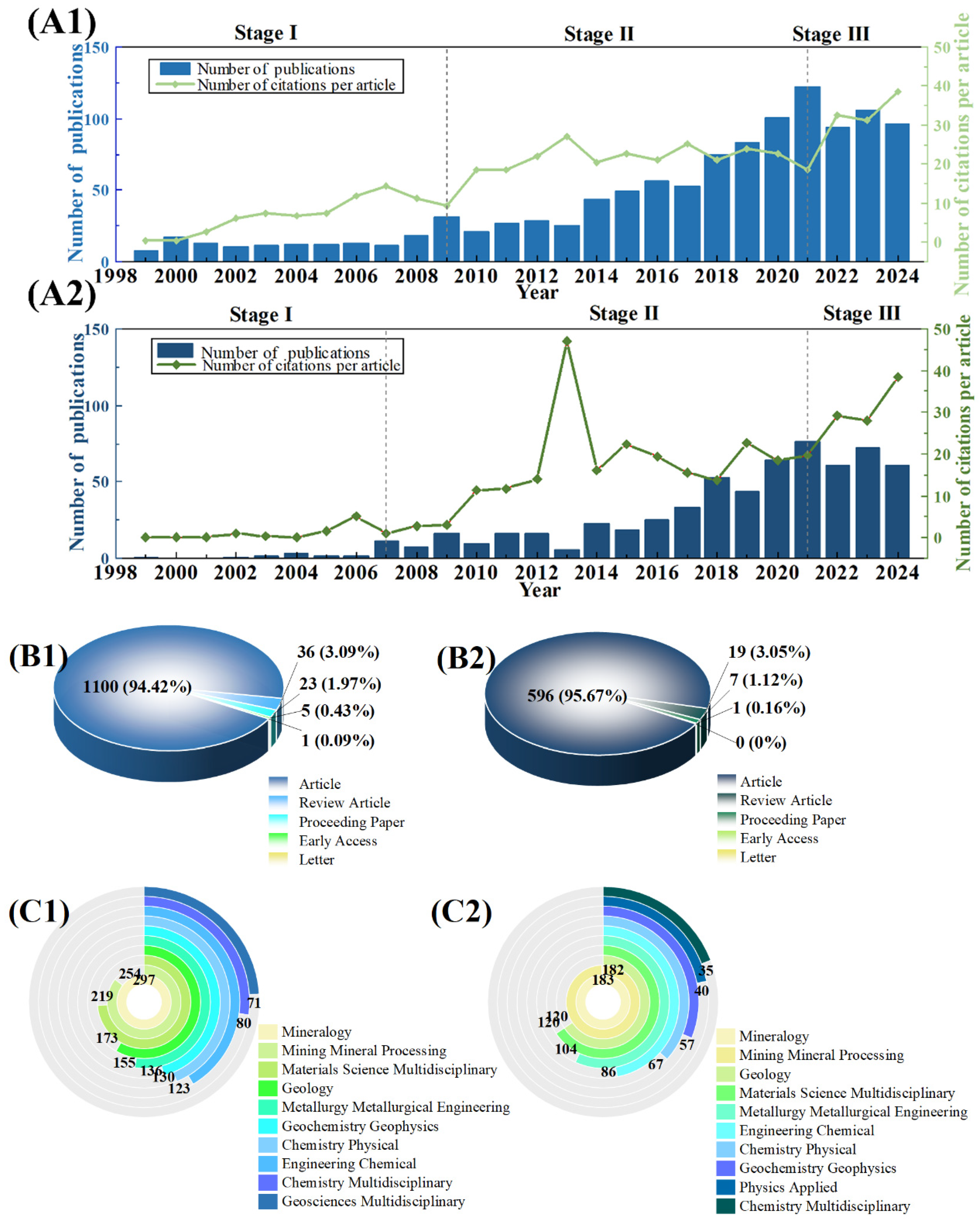 Minerals 15 01181 g003