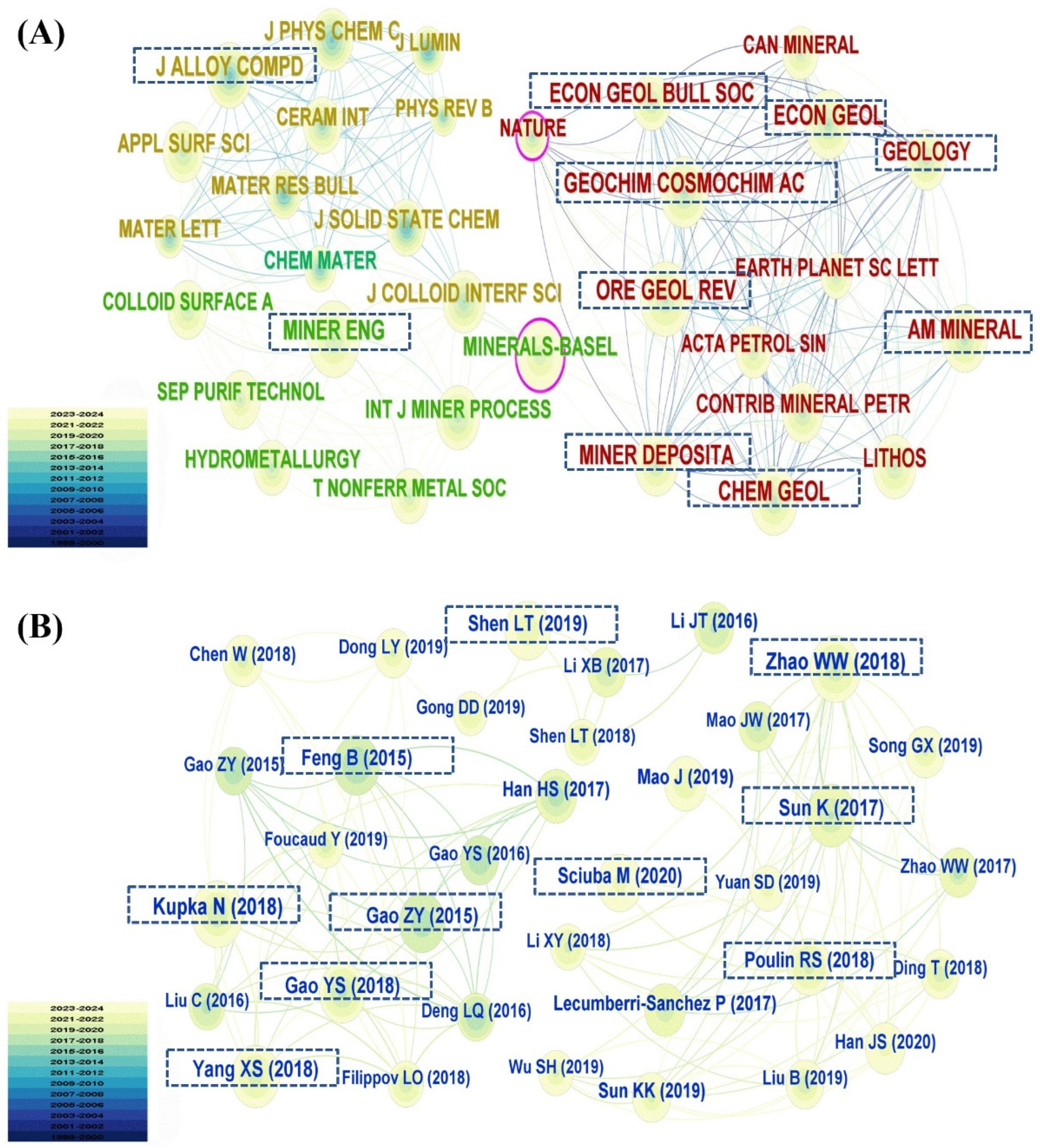 Minerals 15 01181 g004