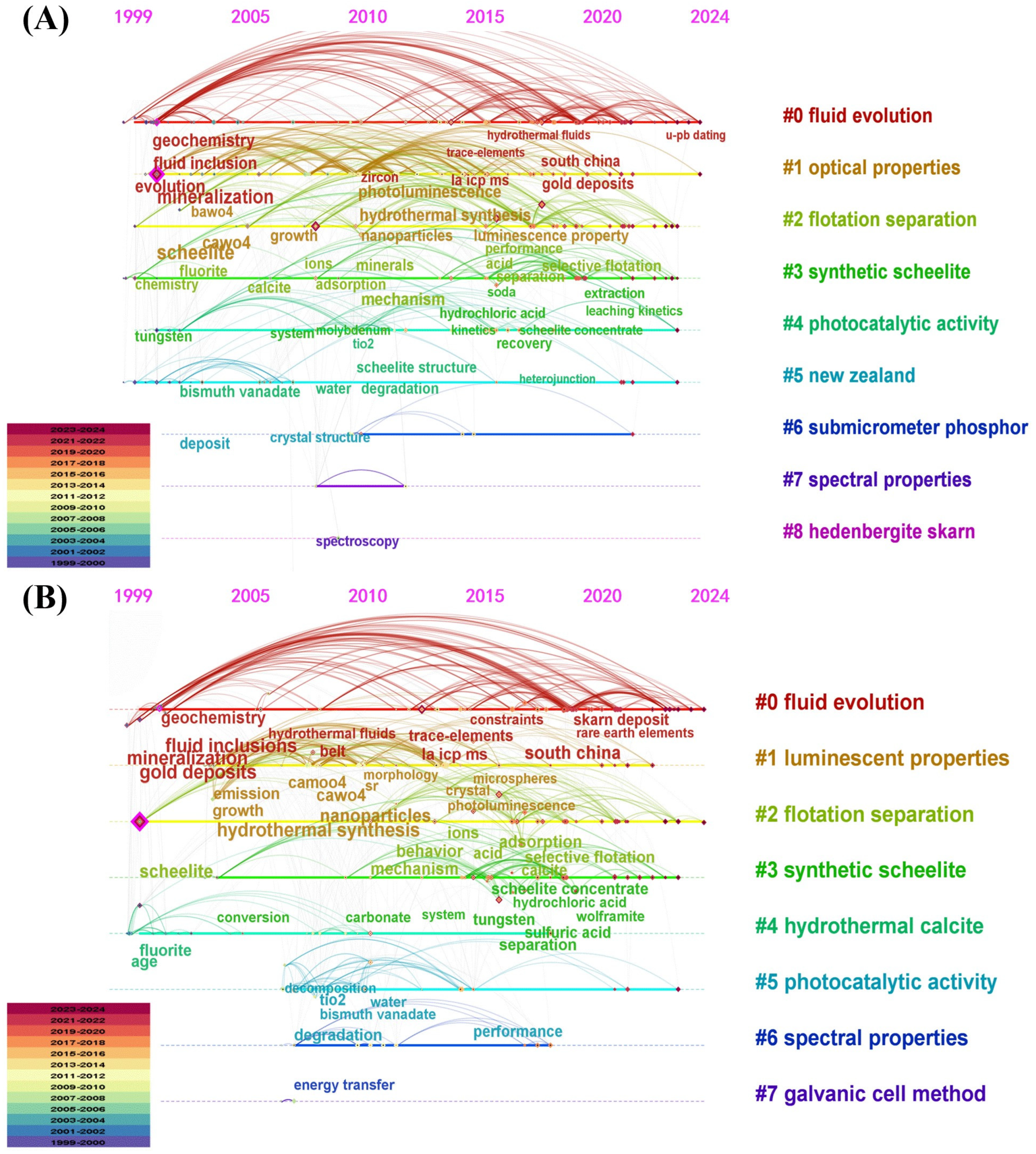 Minerals 15 01181 g009