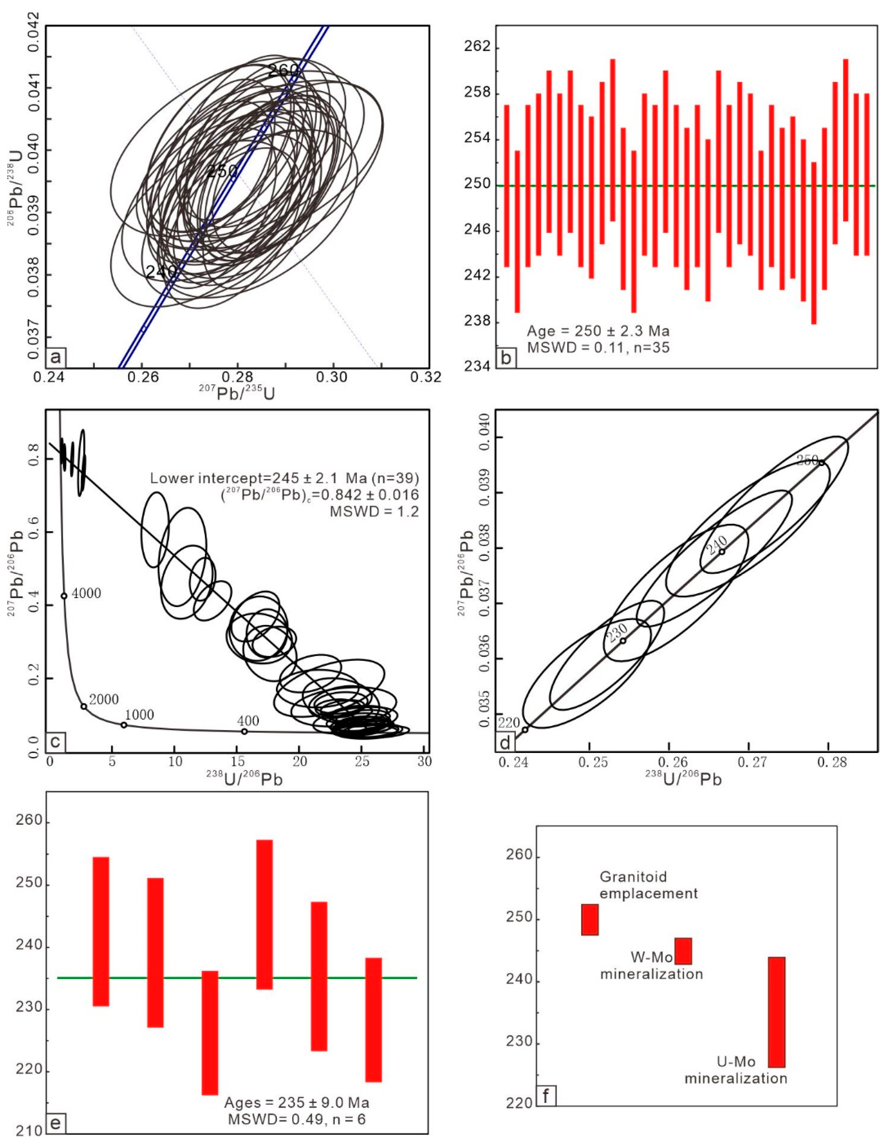 Minerals 15 01182 g004