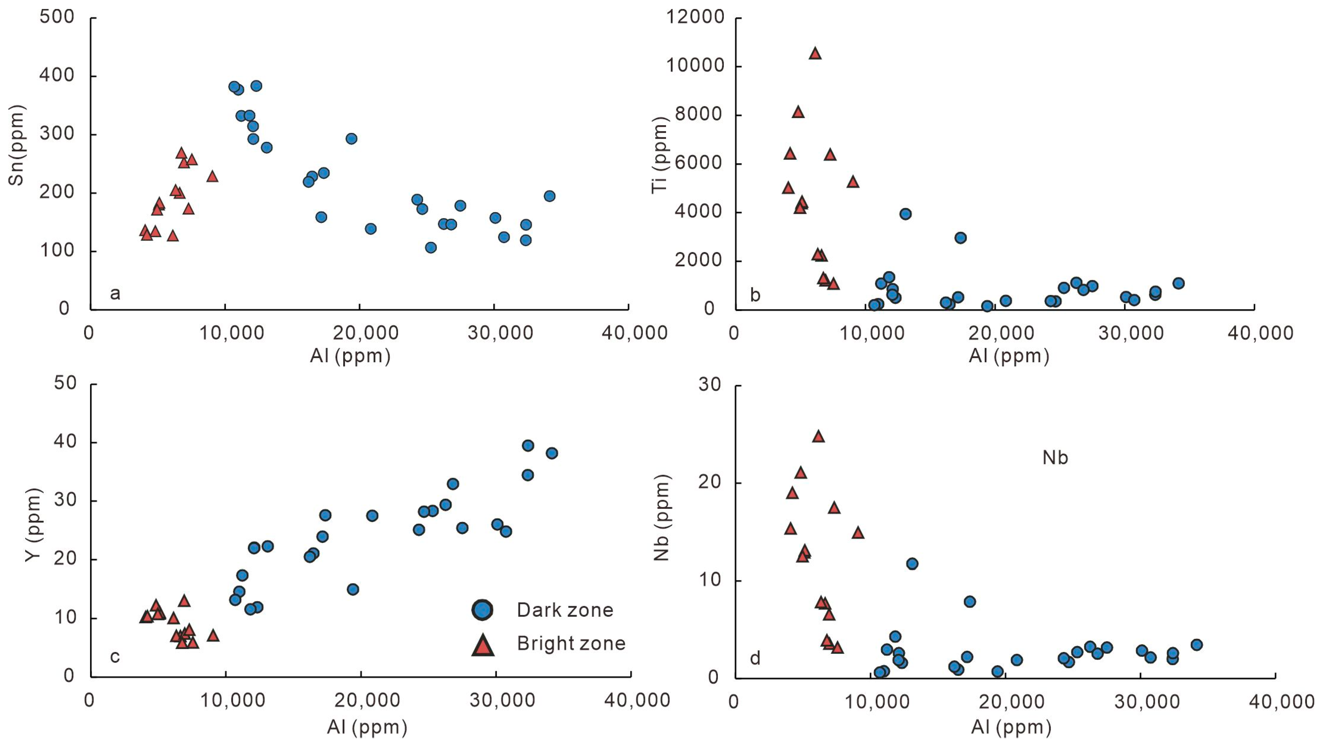 Minerals 15 01182 g006
