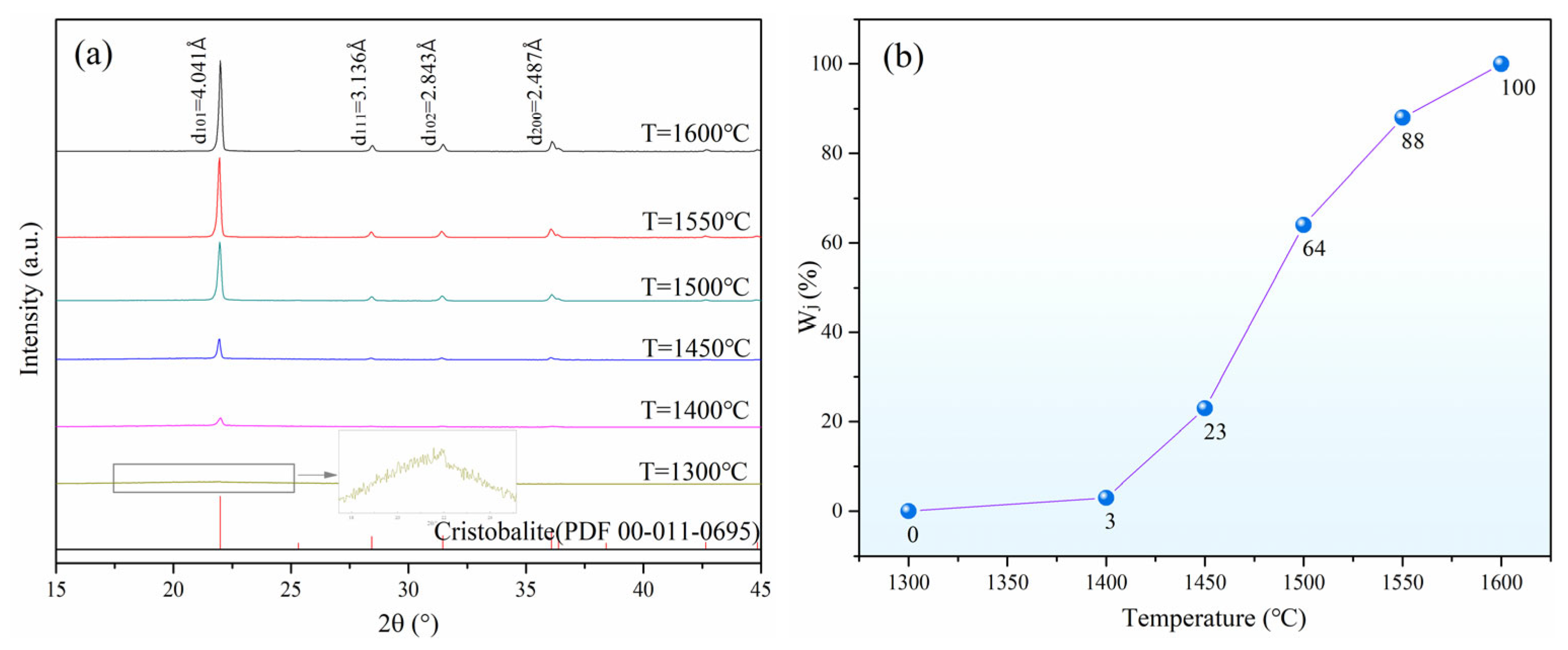 Minerals 15 01184 g003