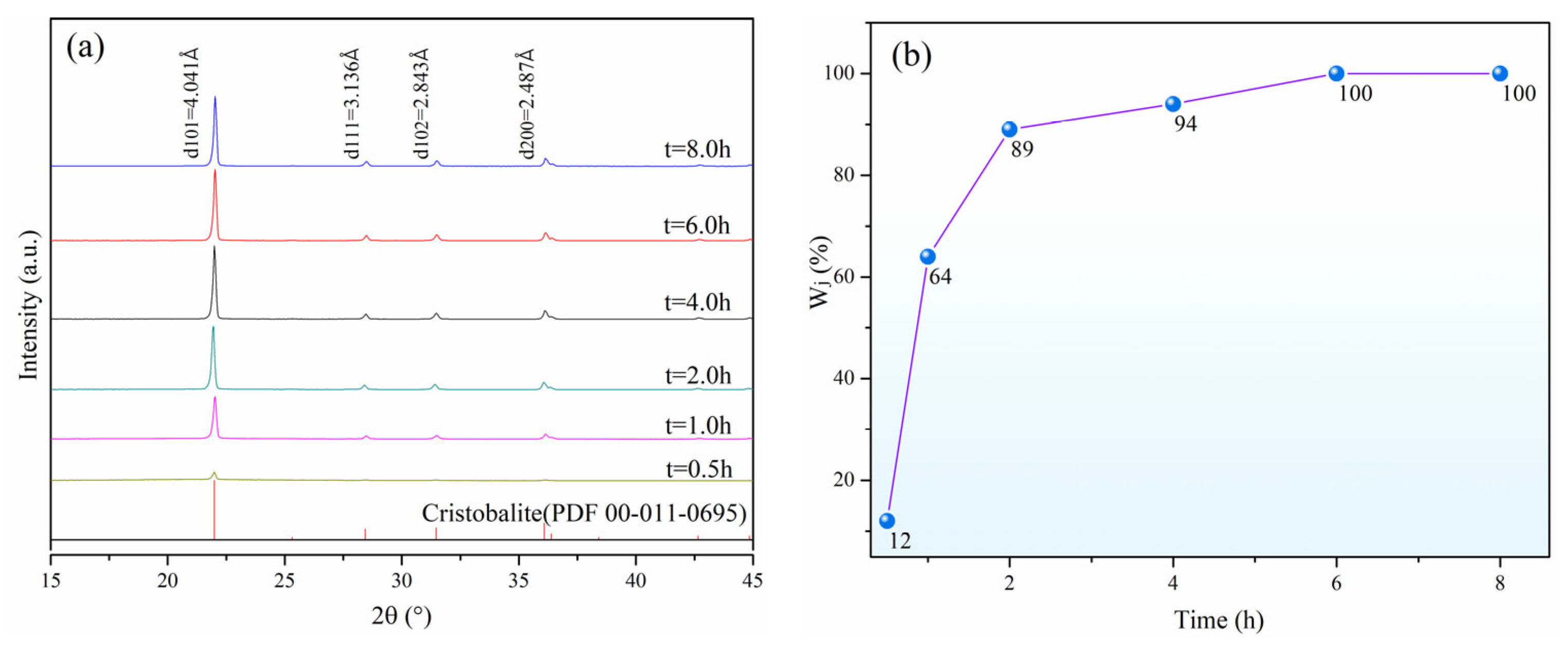 Minerals 15 01184 g004