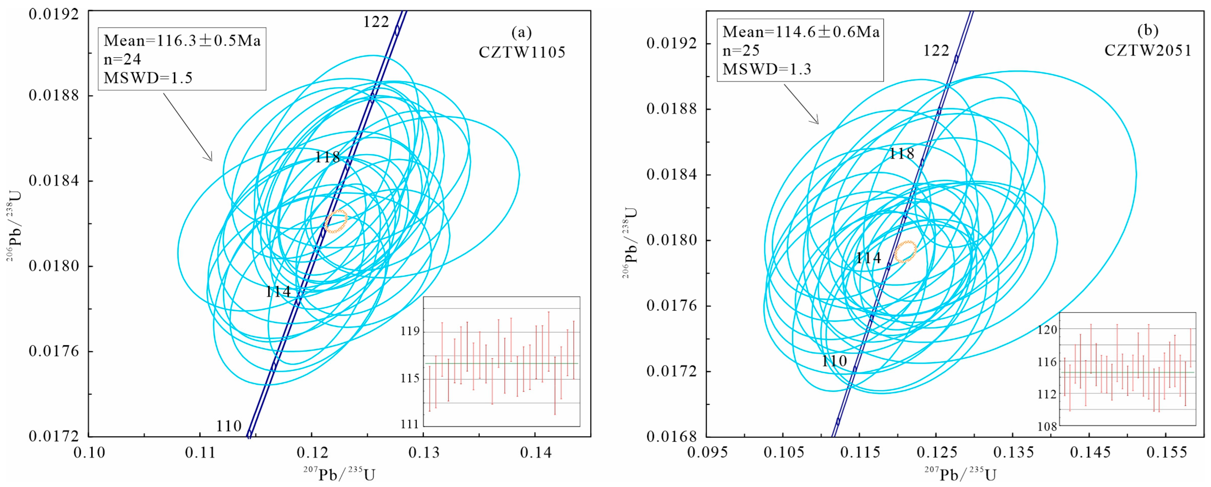 Minerals 15 01188 g005