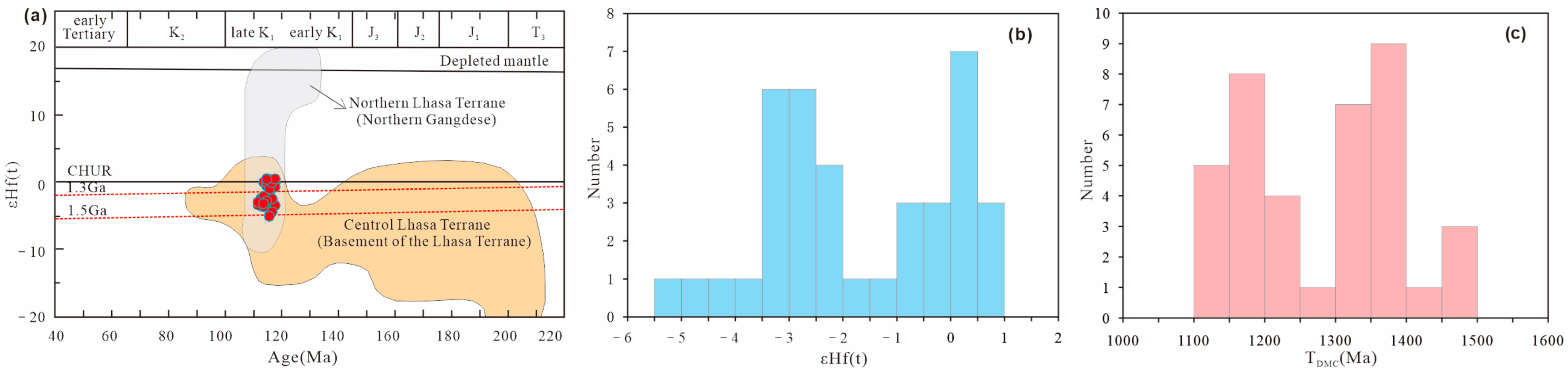 Minerals 15 01188 g010
