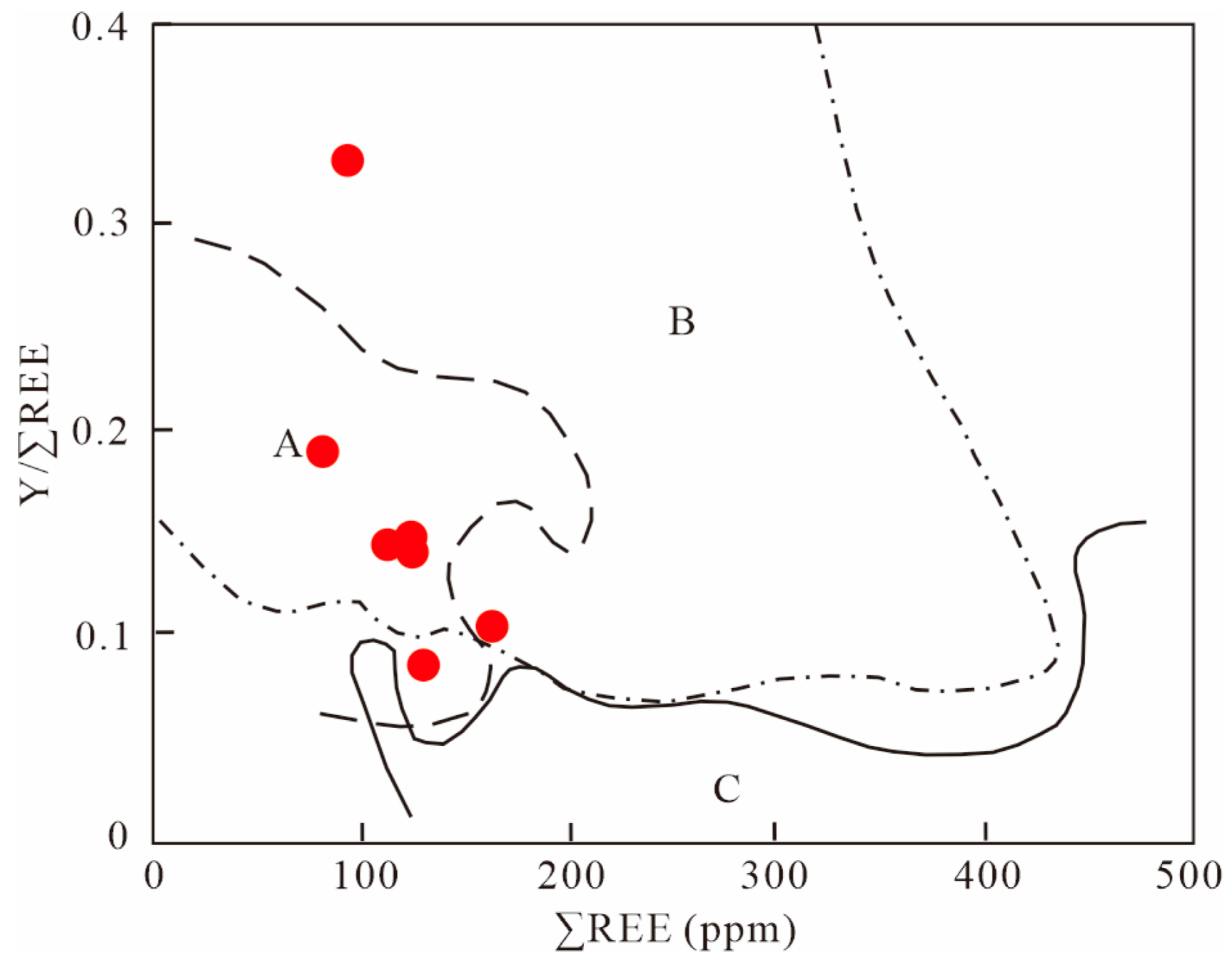 Minerals 15 01188 g011
