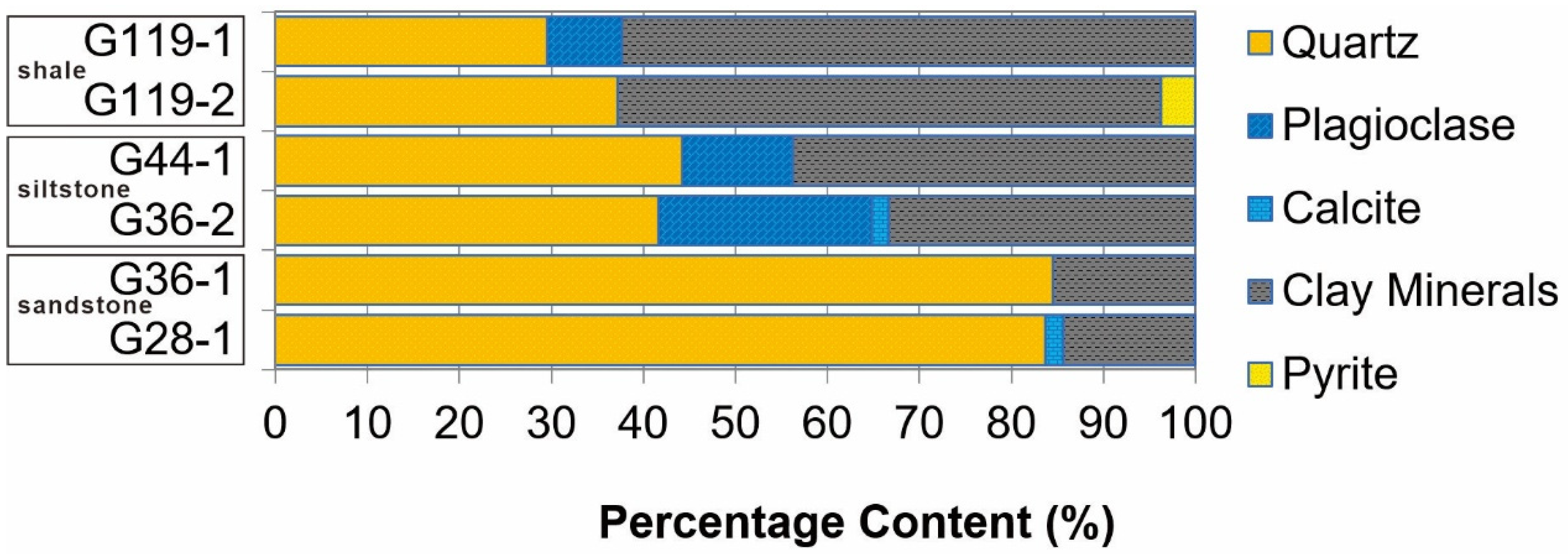 Minerals 15 01189 g003