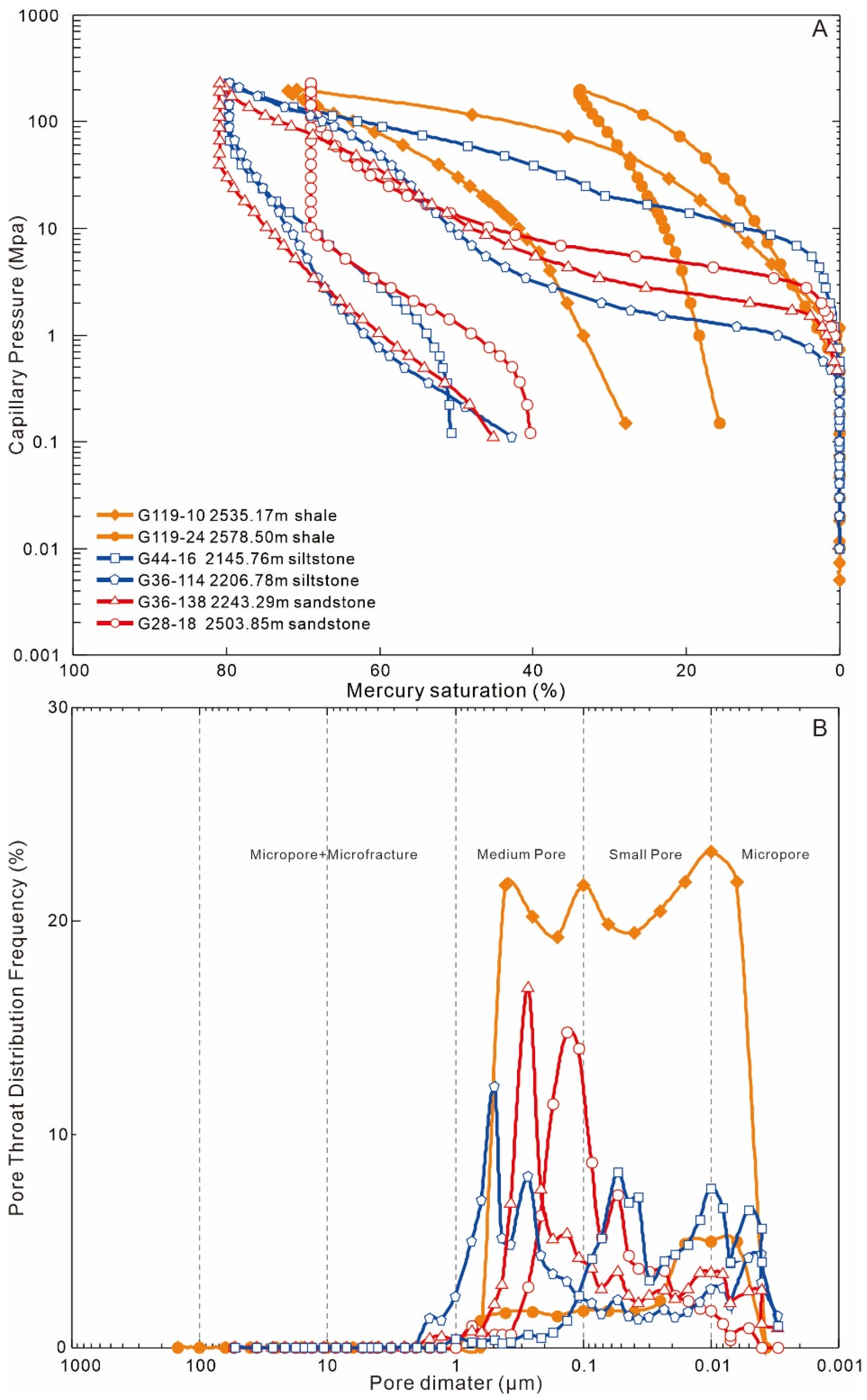 Minerals 15 01189 g005