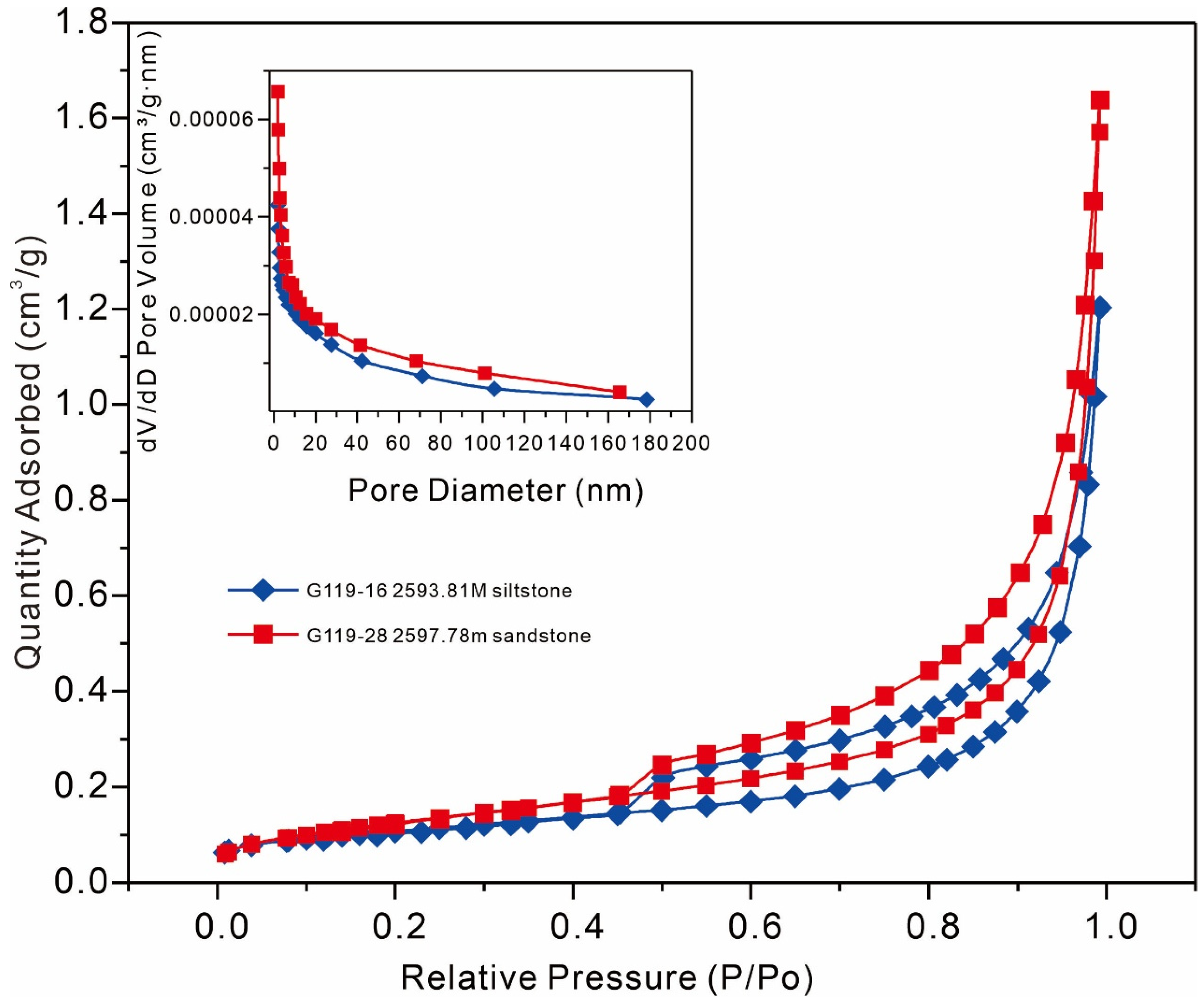 Minerals 15 01189 g006