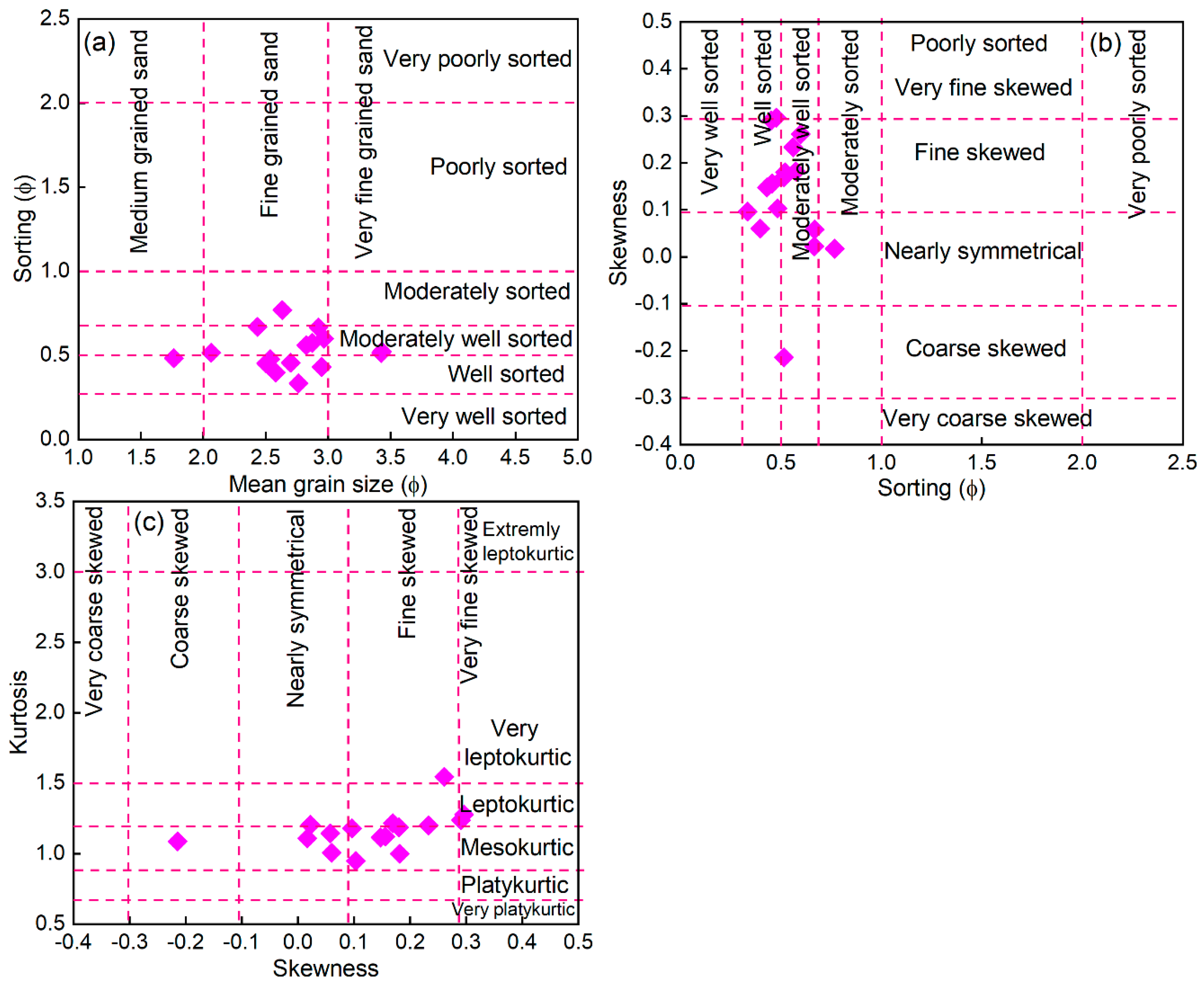 Minerals 15 01192 g007 Minerals 15 01192 g007