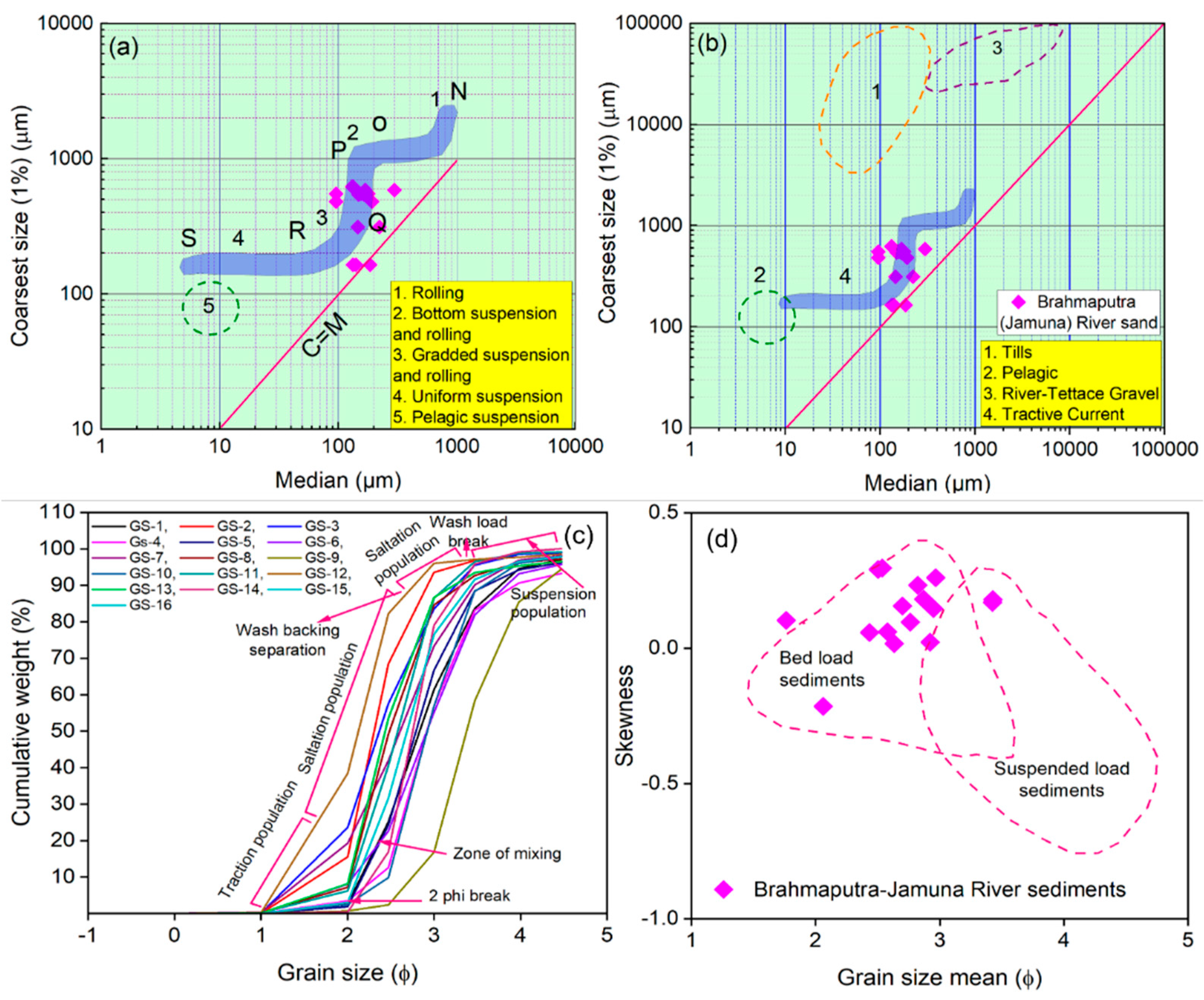 Minerals 15 01192 g009 Minerals 15 01192 g009