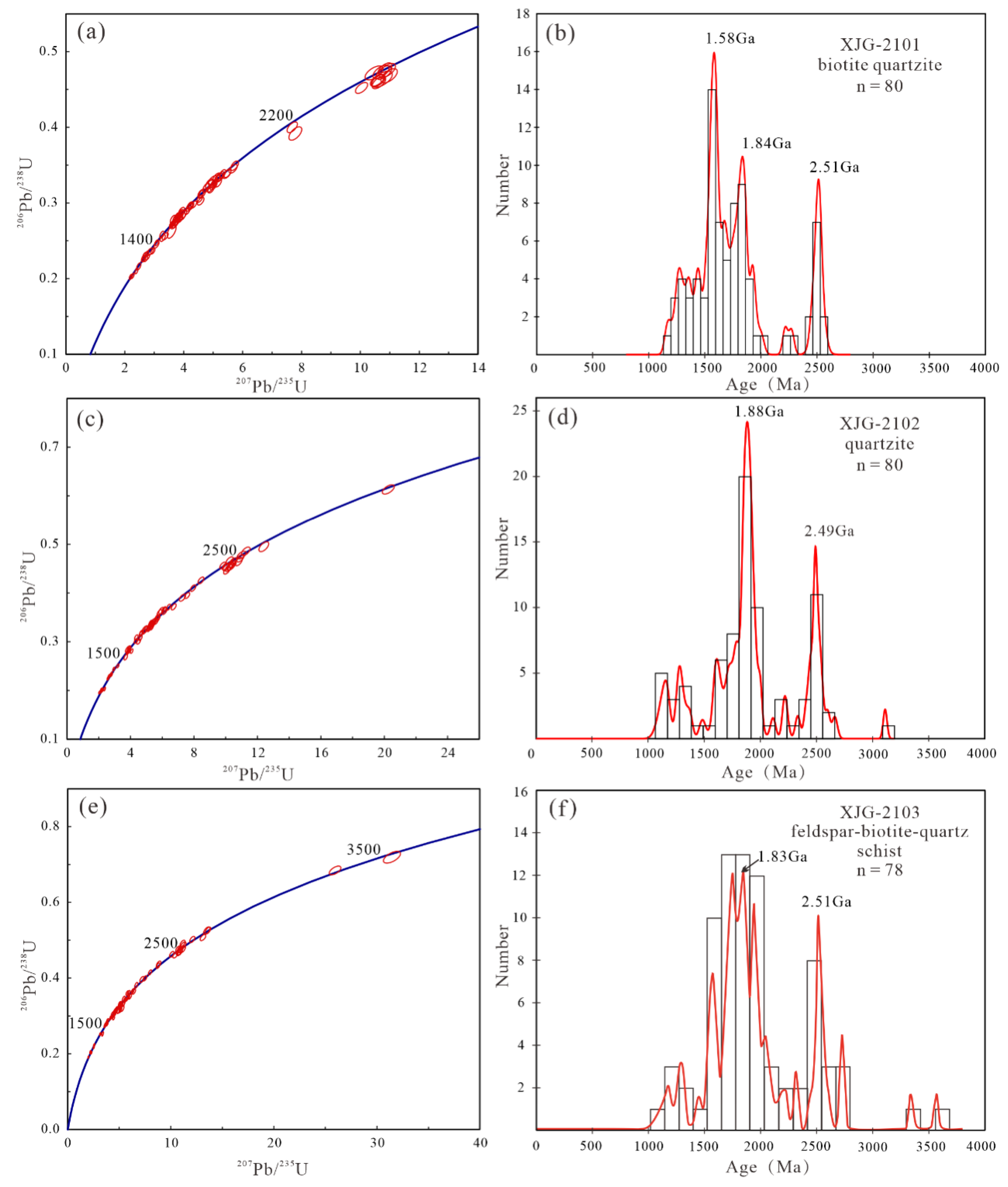 Minerals 15 01195 g005 Minerals 15 01195 g005