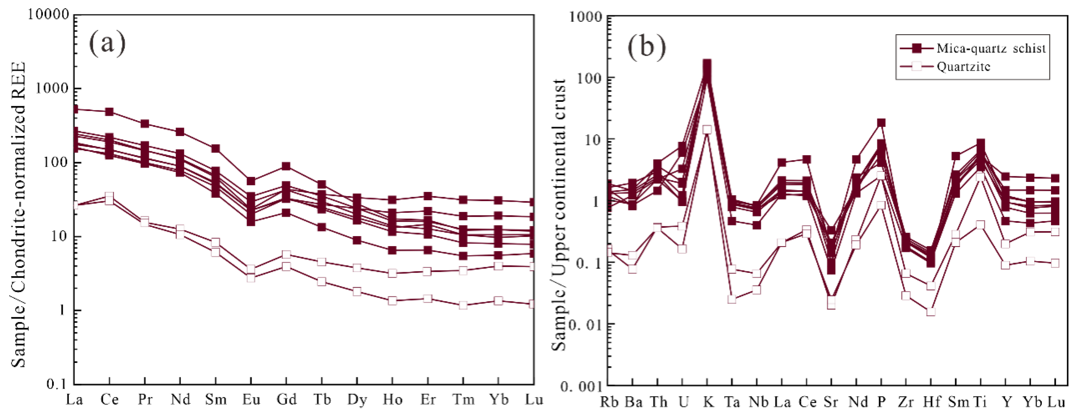 Minerals 15 01195 g007 Minerals 15 01195 g007