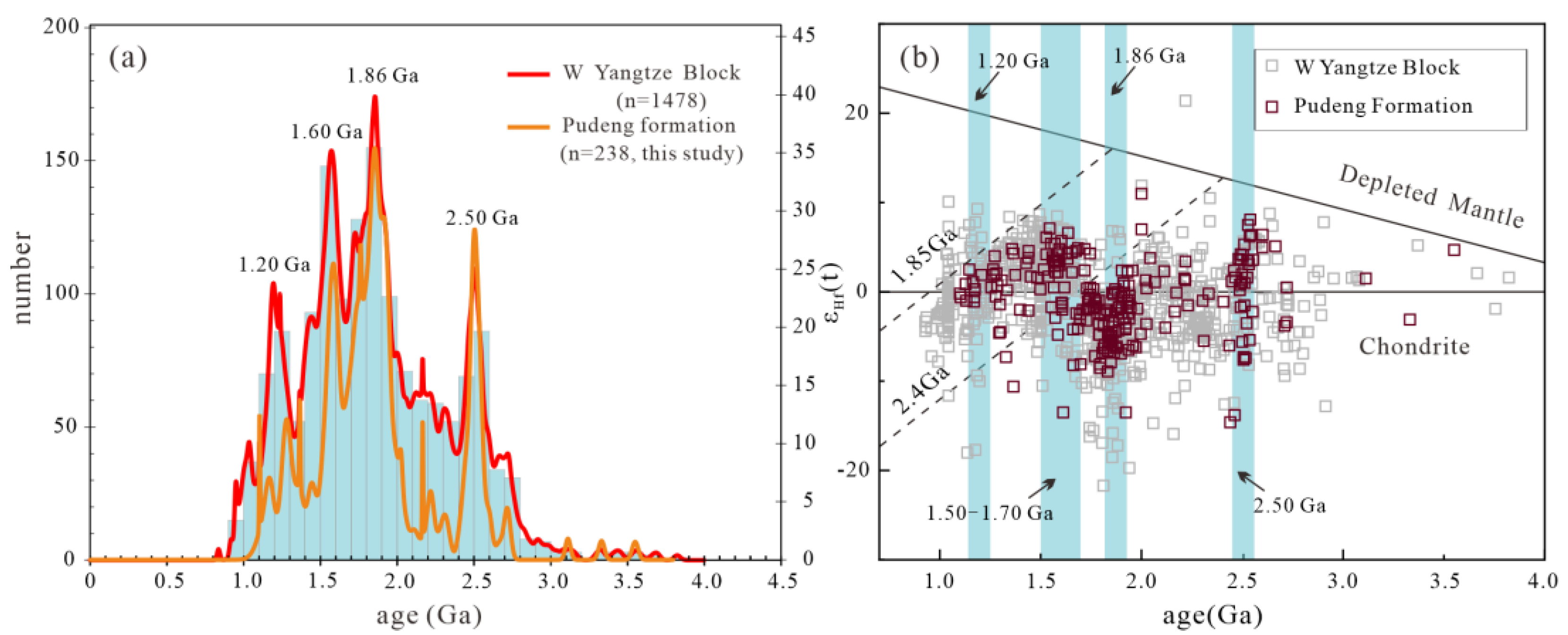 Minerals 15 01195 g010 Minerals 15 01195 g010