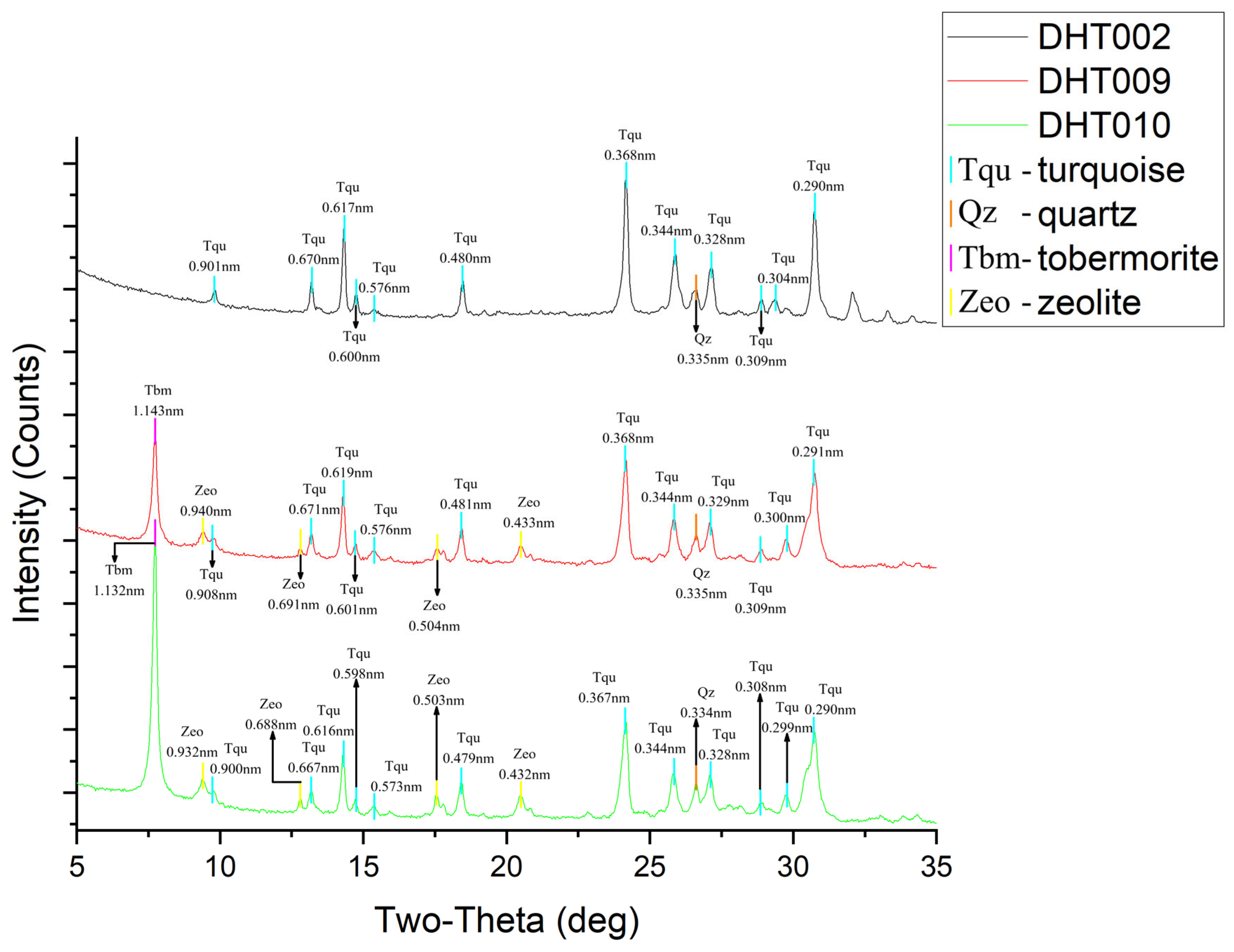 Minerals 15 01199 g003