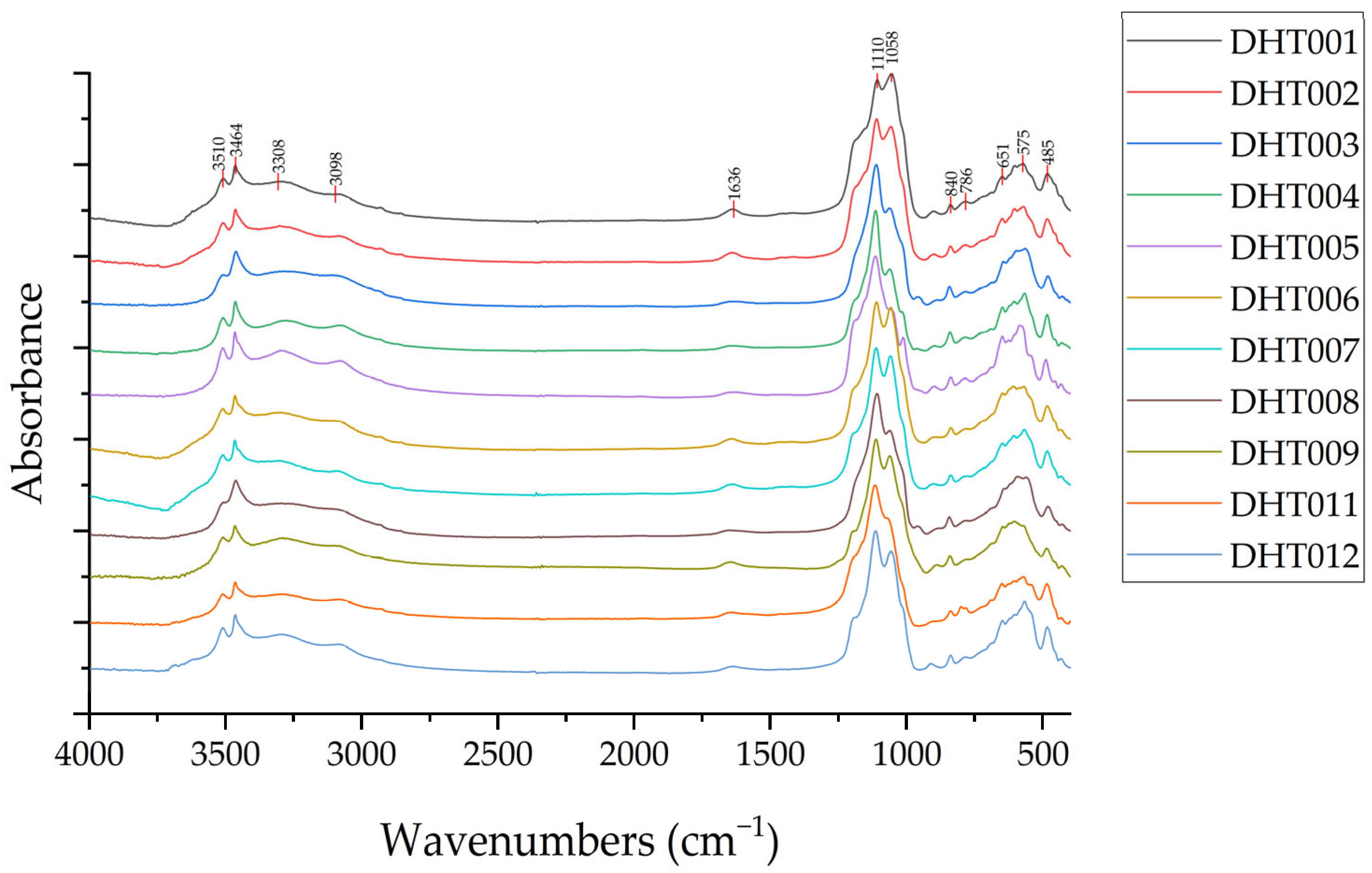 Minerals 15 01199 g004