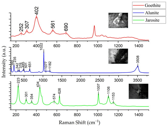 Portlandite Raman Spectrum Mineralogical and Spectroscopic Investigation of Turquoise from ...