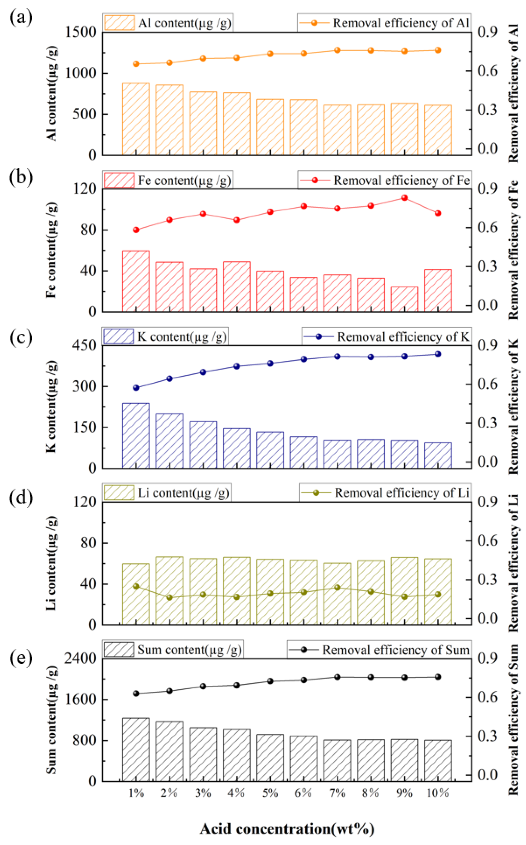 Minerals 15 01200 g007