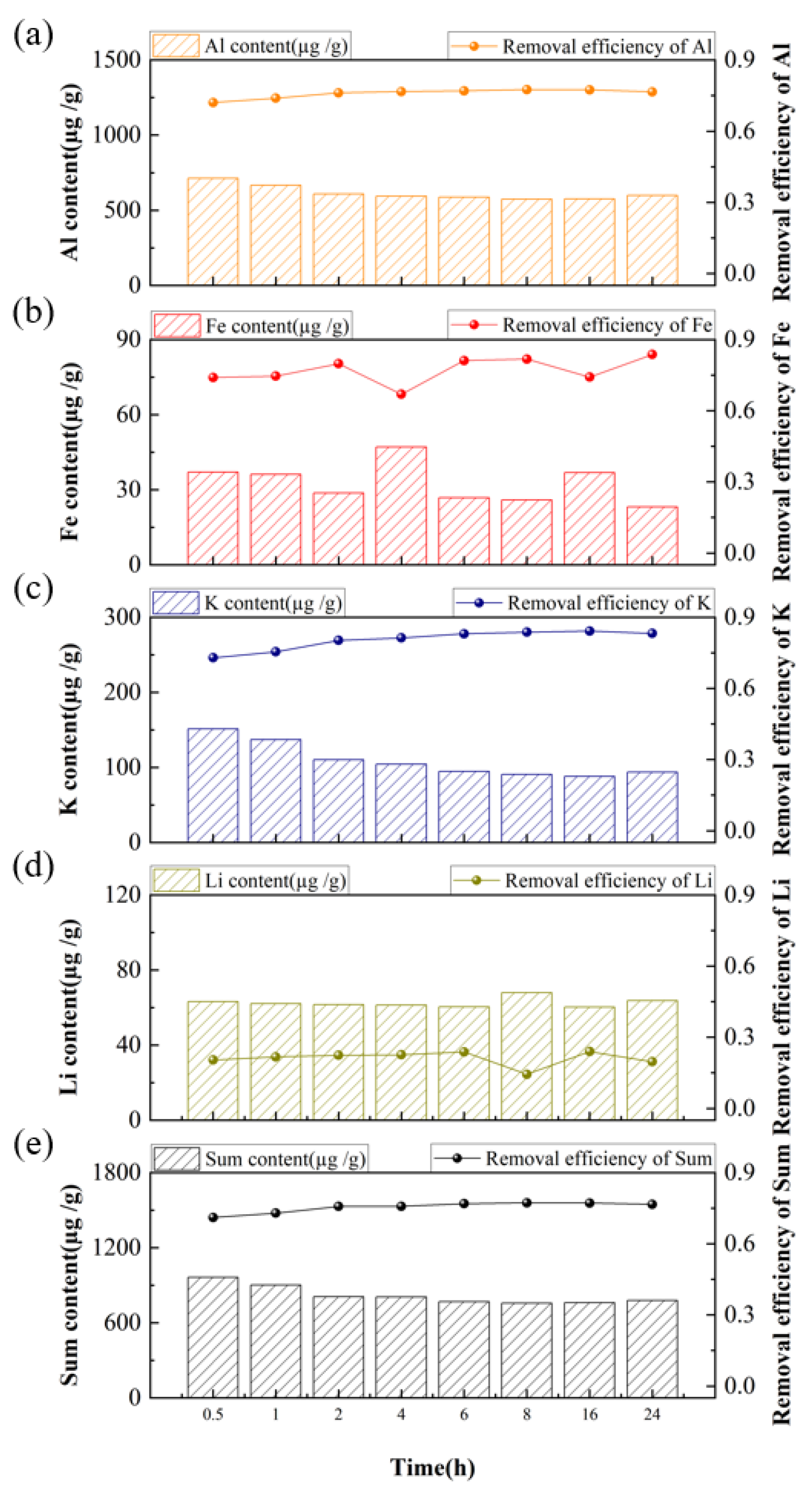 Minerals 15 01200 g008