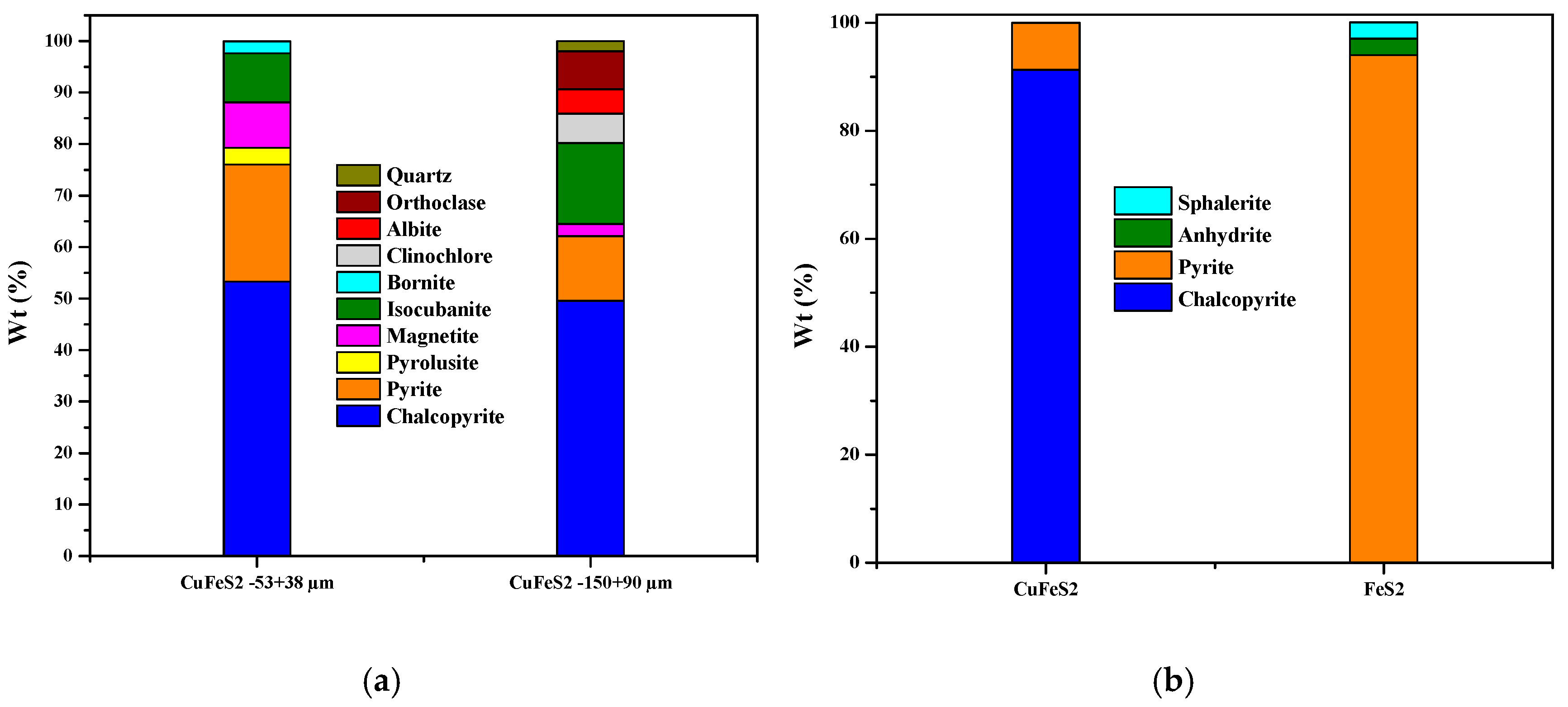 Minerals 15 01201 g004
