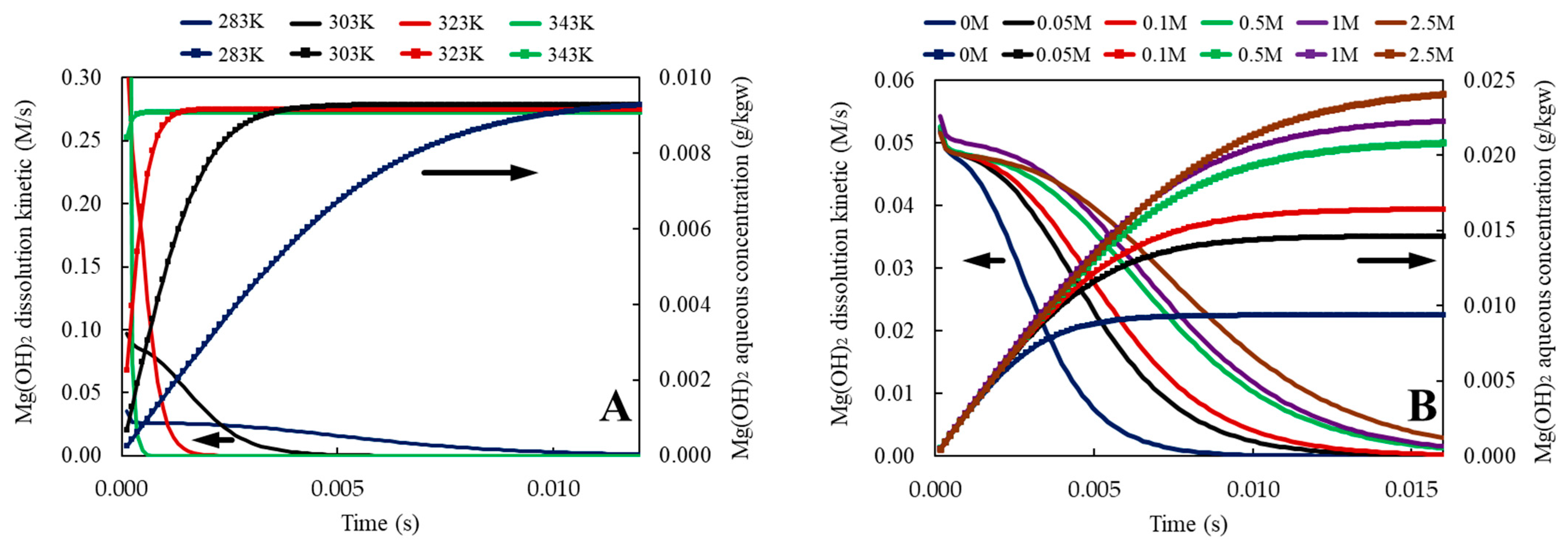 Minerals 15 01205 g003 Minerals 15 01205 g003