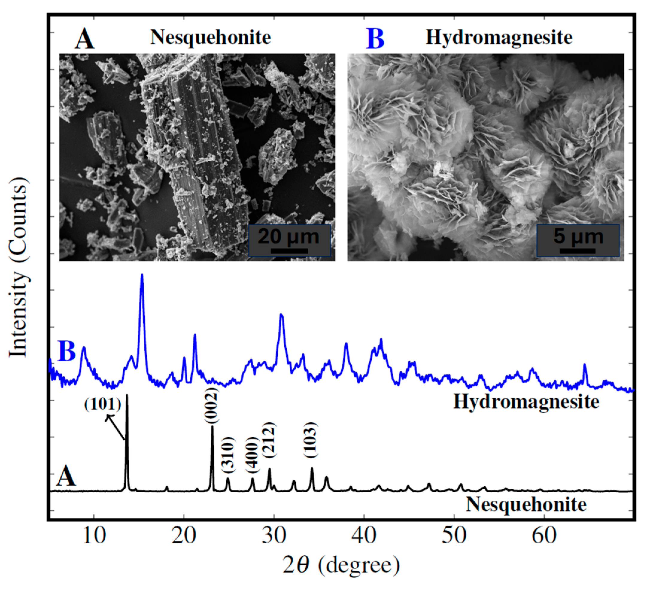 Minerals 15 01205 g004 Minerals 15 01205 g004