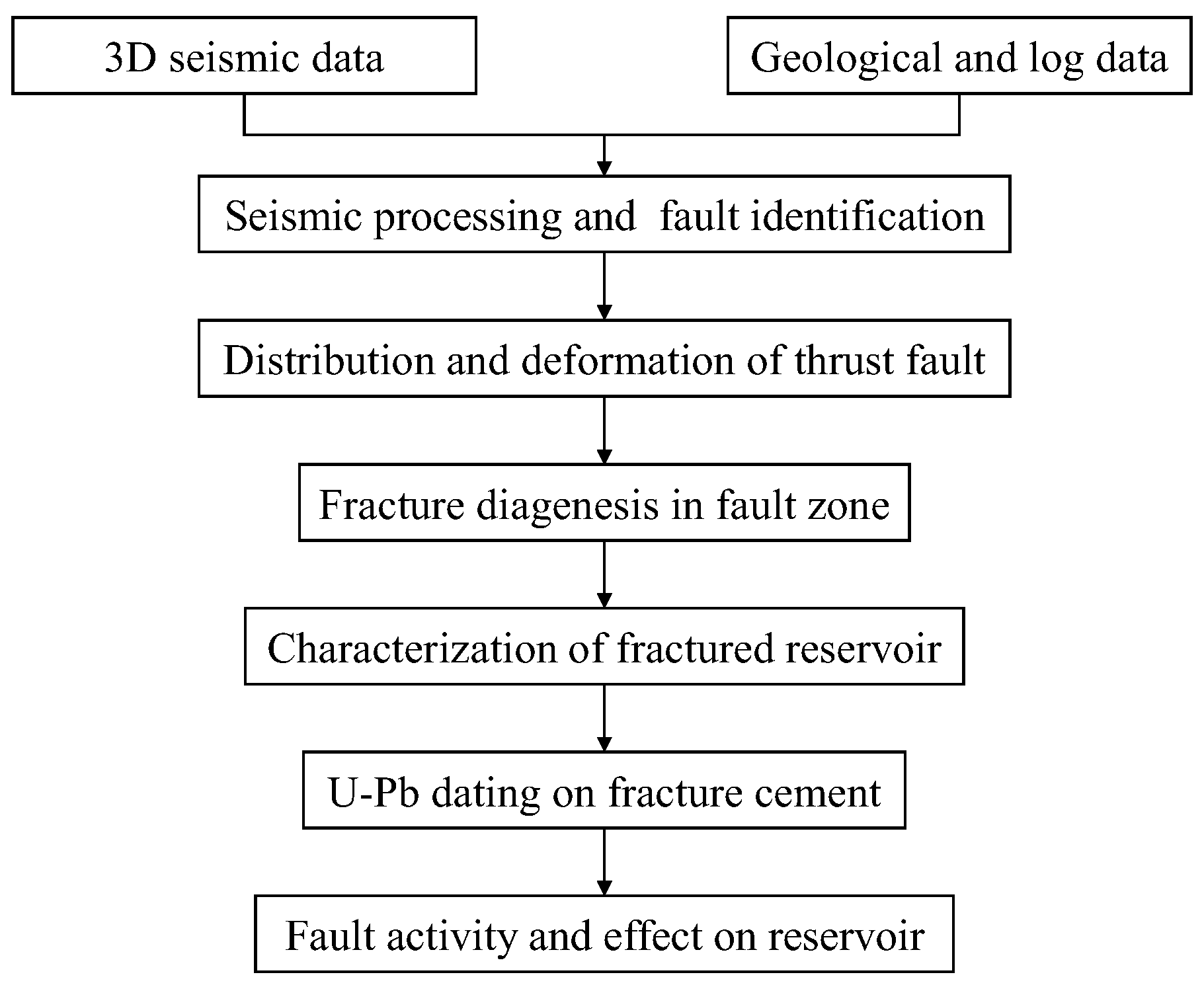 Minerals 15 01209 g002 Minerals 15 01209 g002