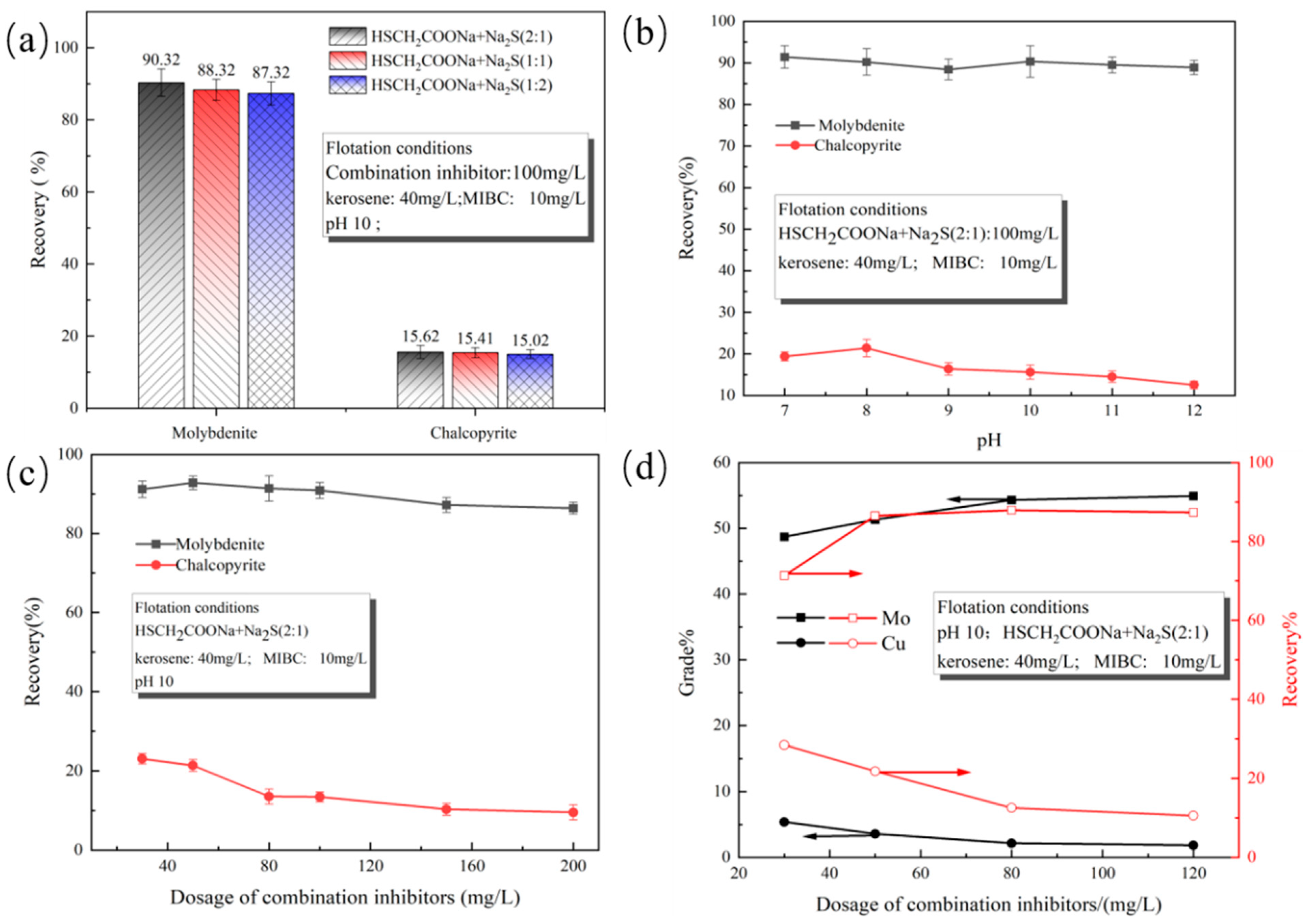 Minerals 15 01212 g003