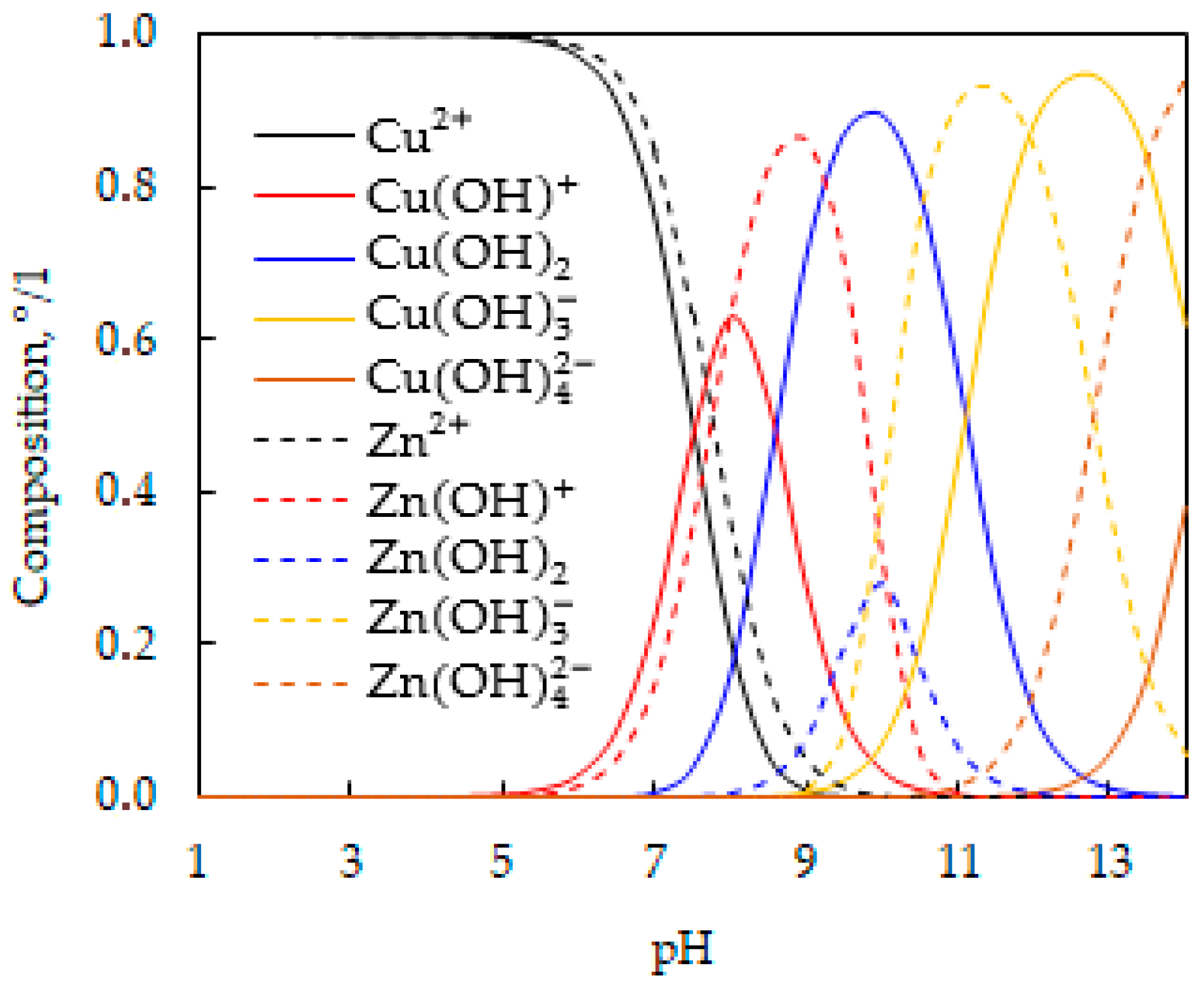 Minerals 15 01214 g006