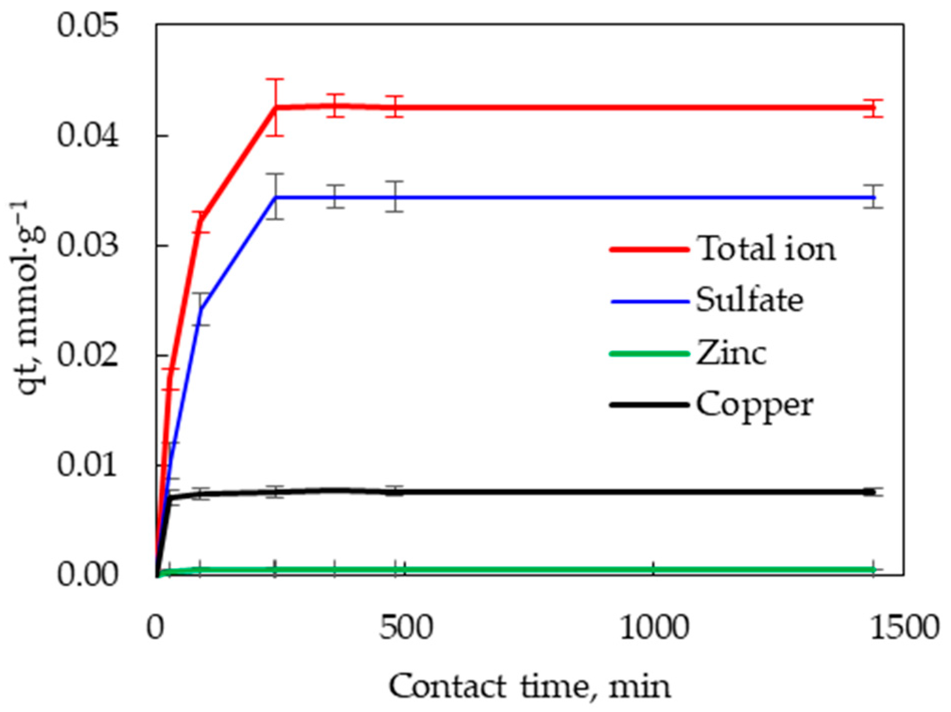 Minerals 15 01214 g007