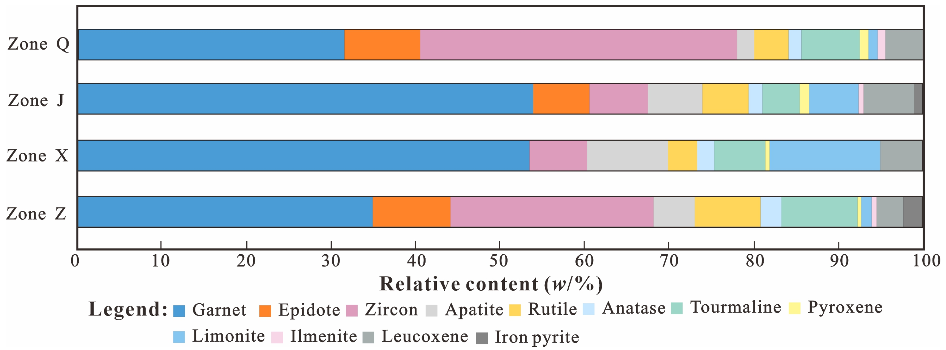 Minerals 15 01217 g004 Minerals 15 01217 g004