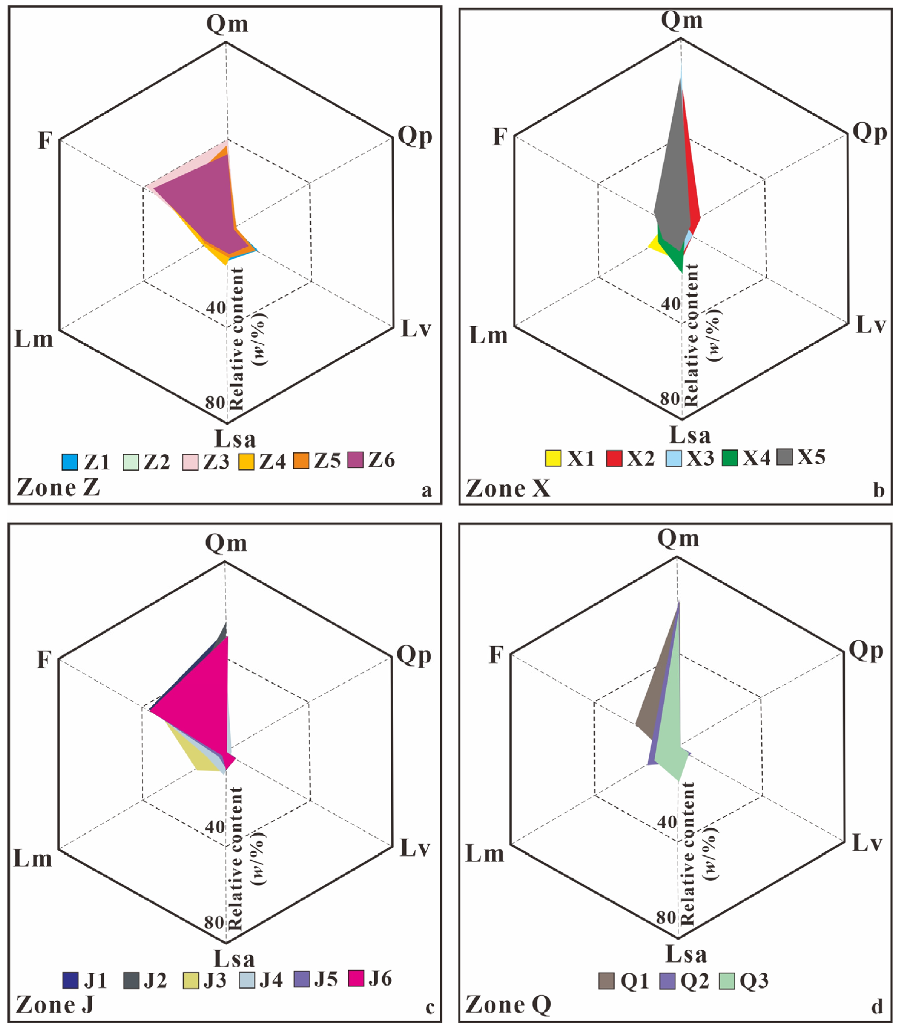 Minerals 15 01217 g006 Minerals 15 01217 g006